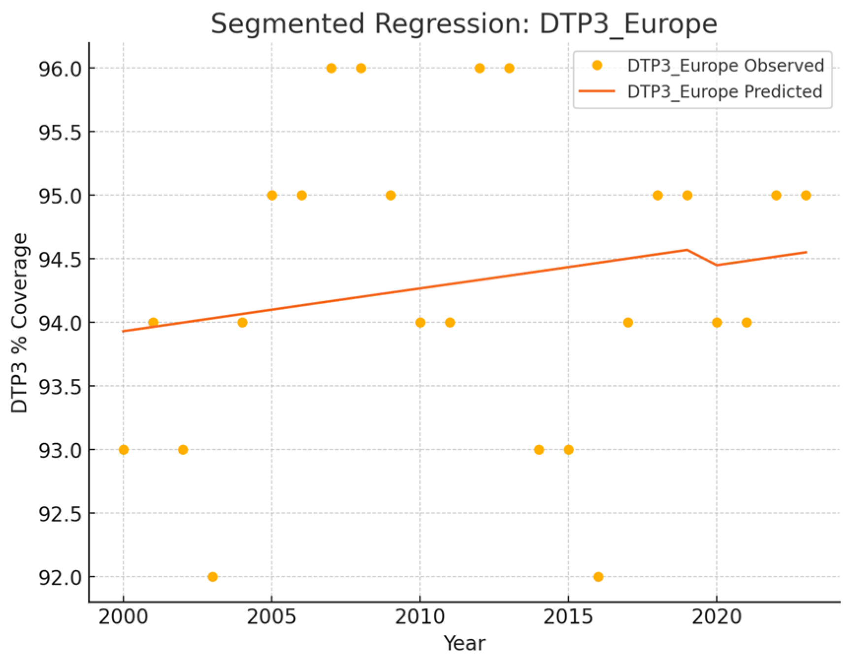 Vaccines 13 00006 g008