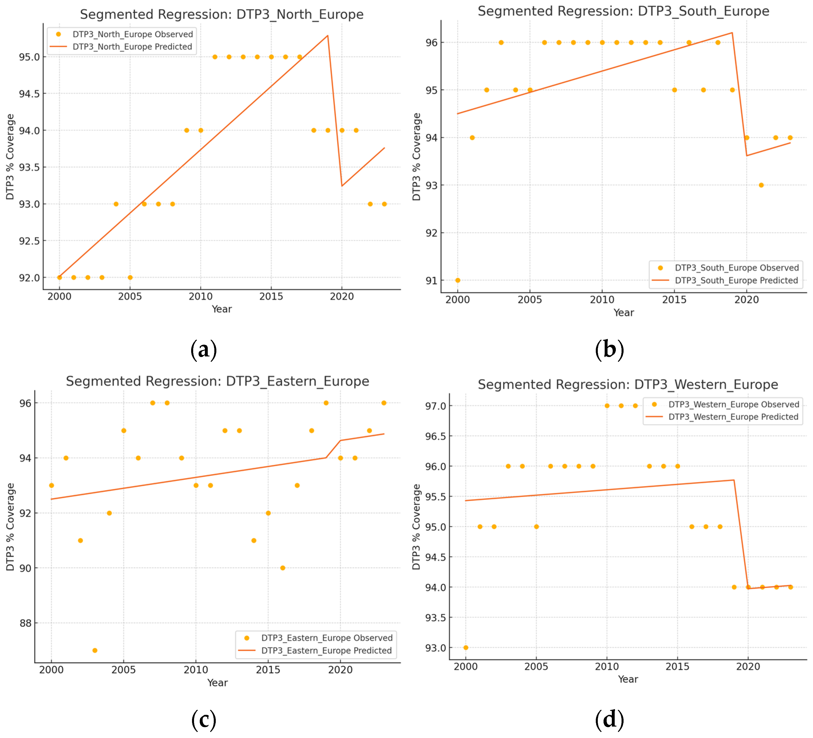 Vaccines 13 00006 g009