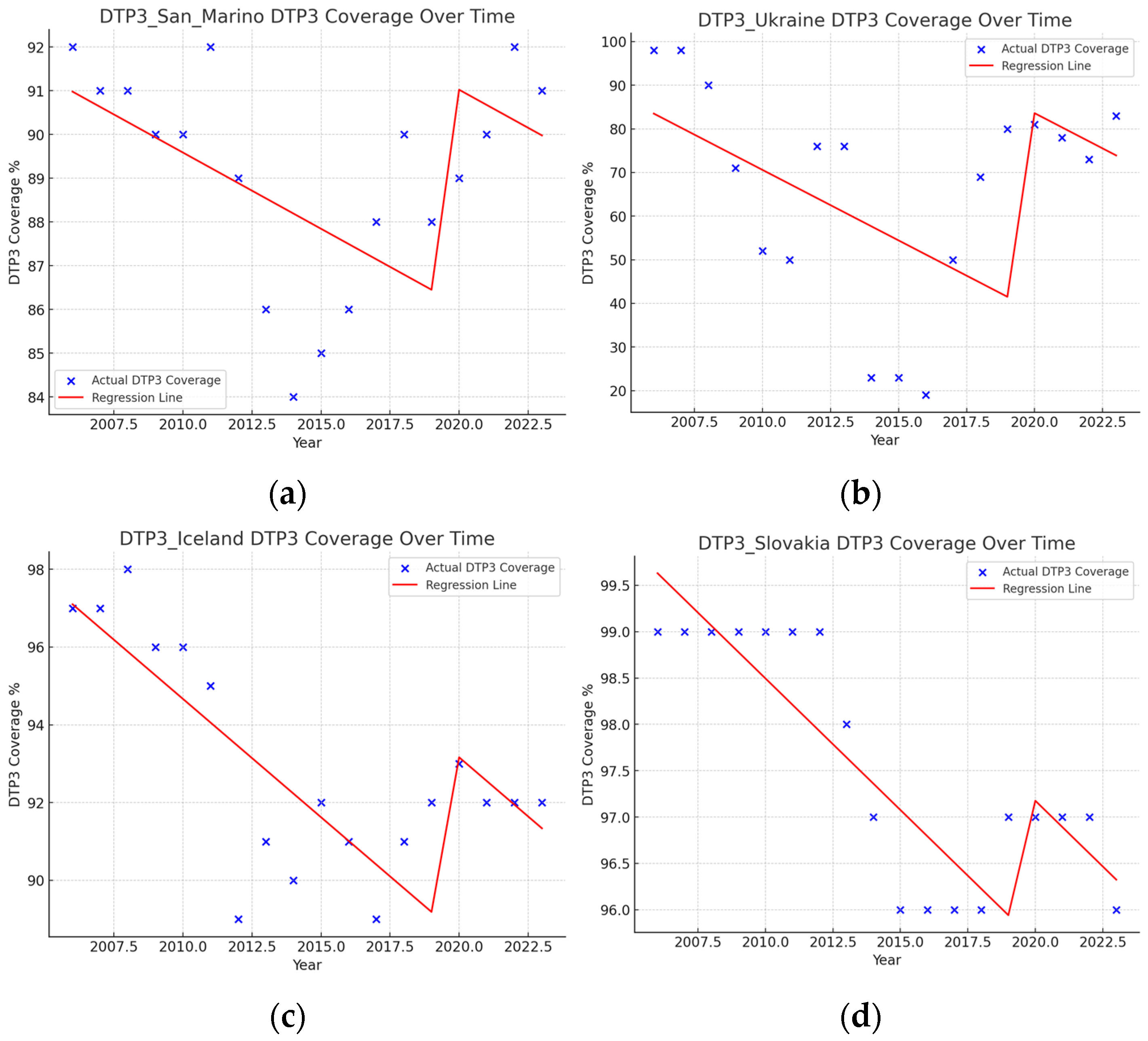 Vaccines 13 00006 g010