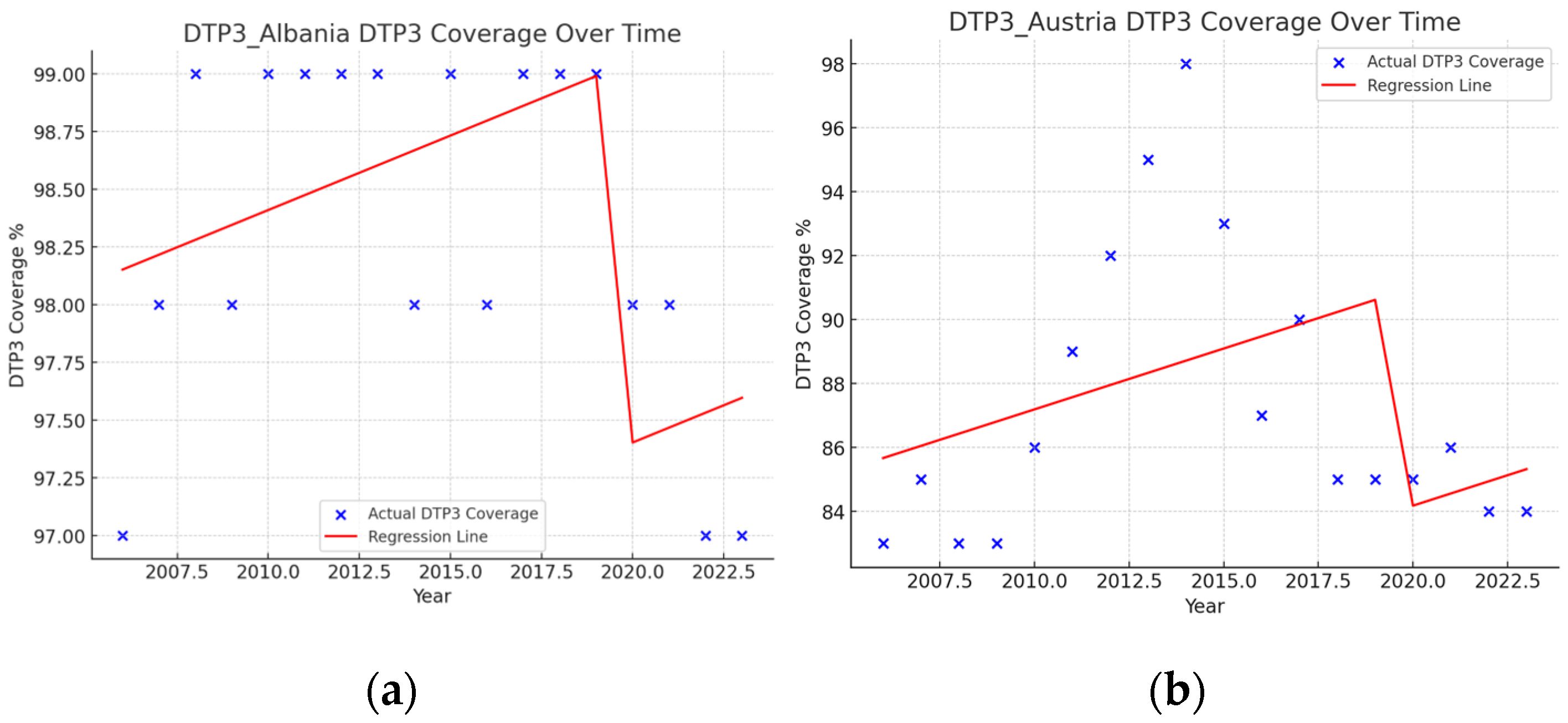 Vaccines 13 00006 g011a