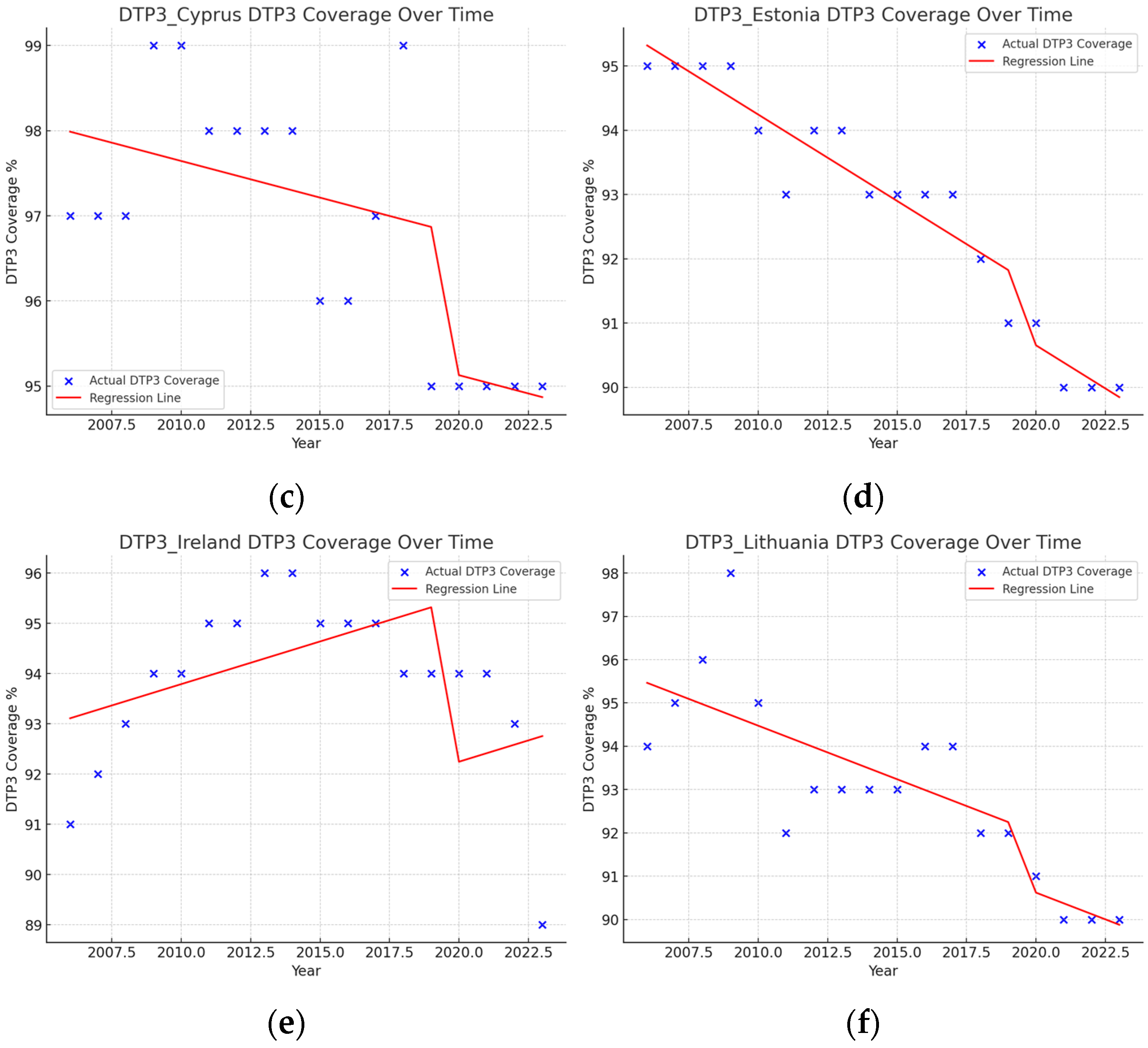 Vaccines 13 00006 g011b