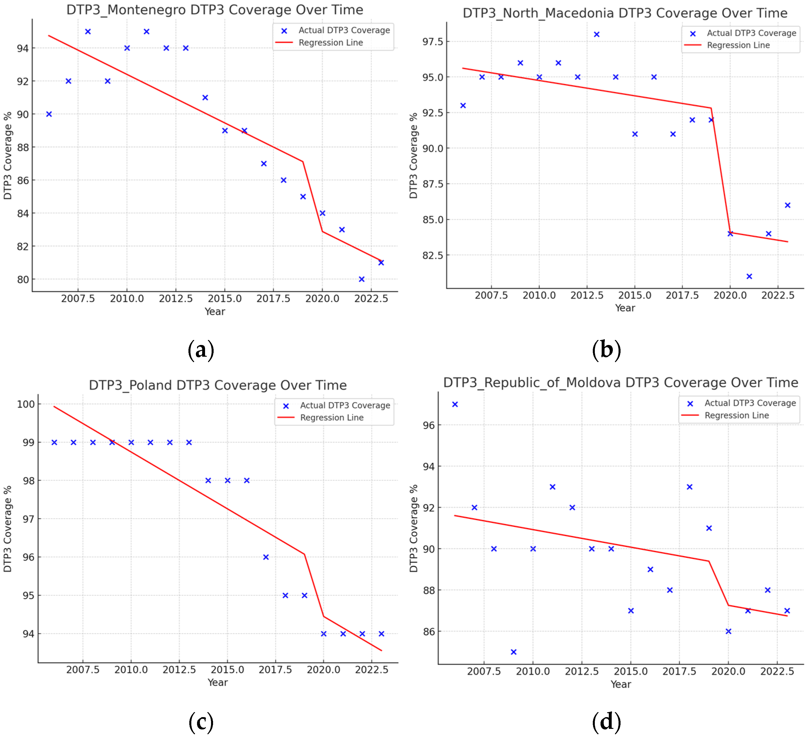 Vaccines 13 00006 g012a