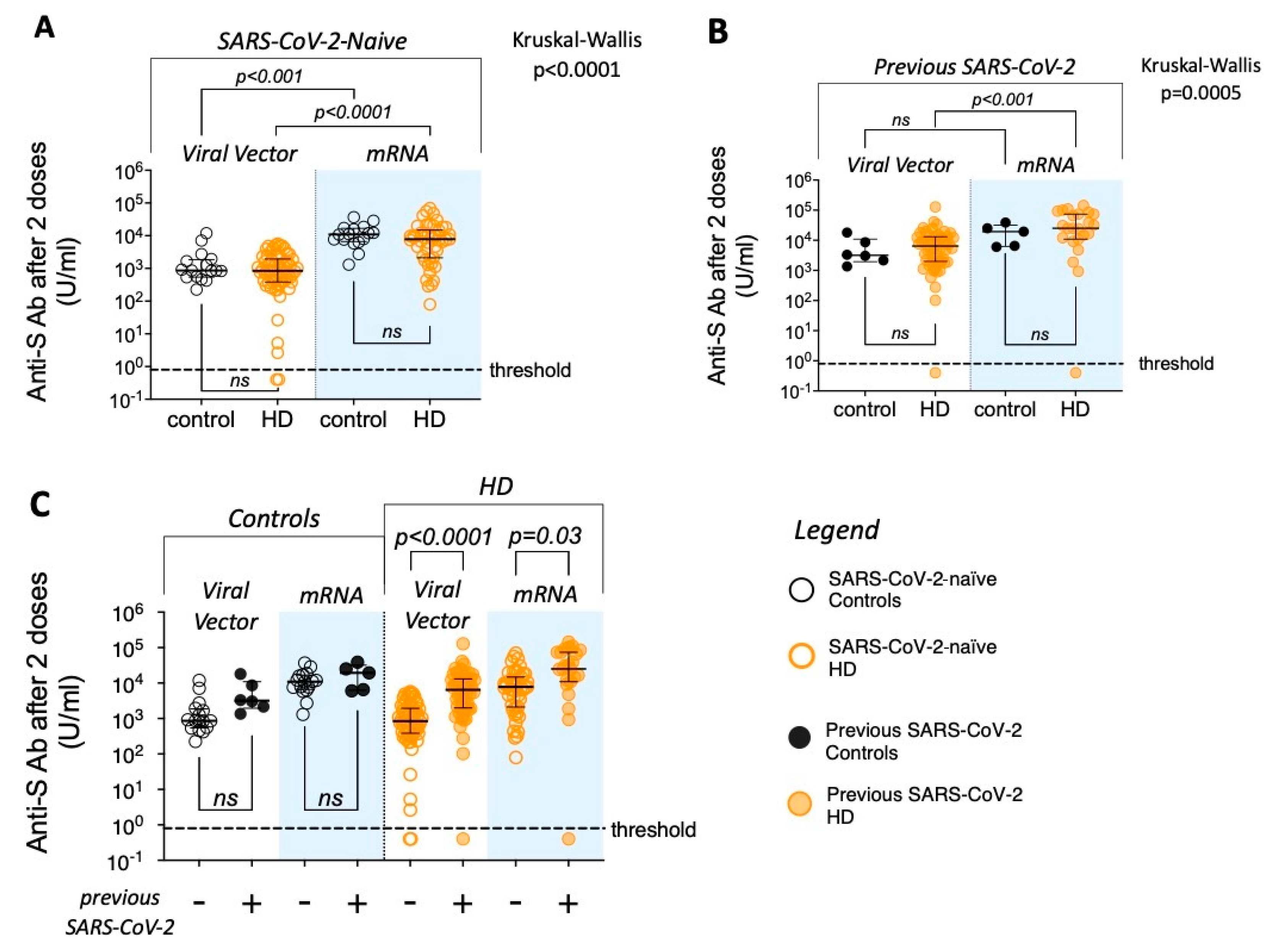 Vaccines 13 00007 g001
