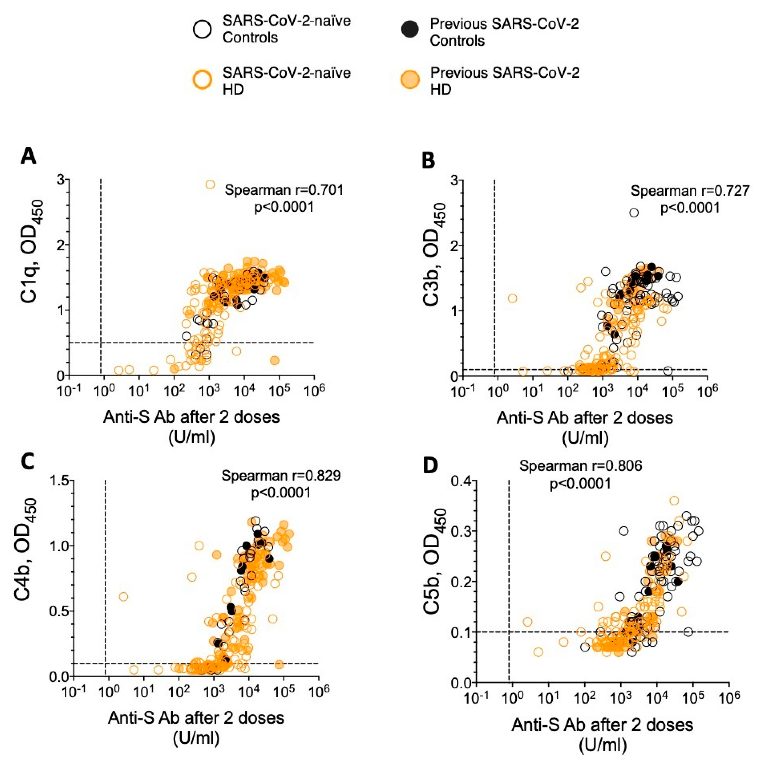 Vaccines 13 00007 g002