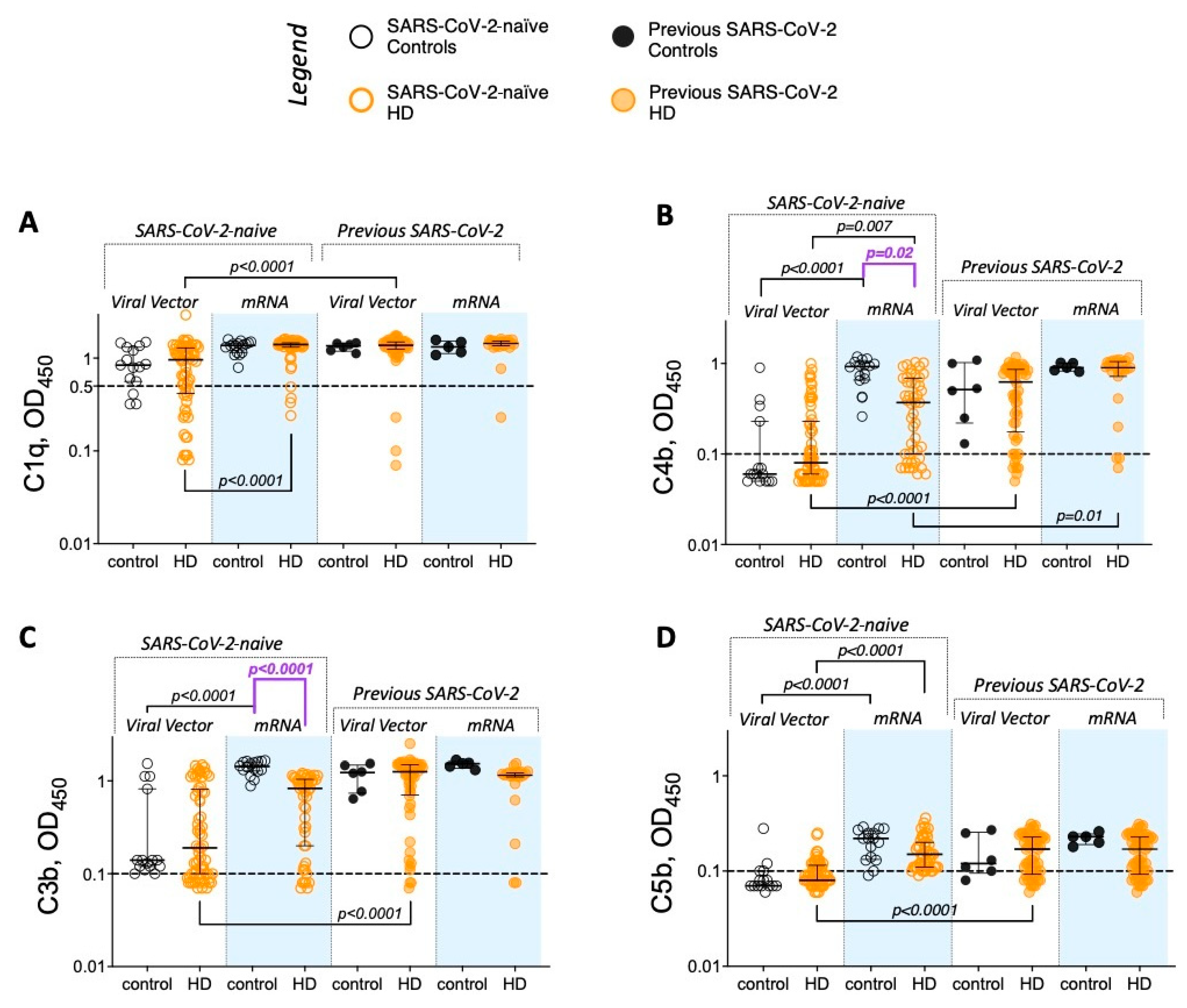 Vaccines 13 00007 g003