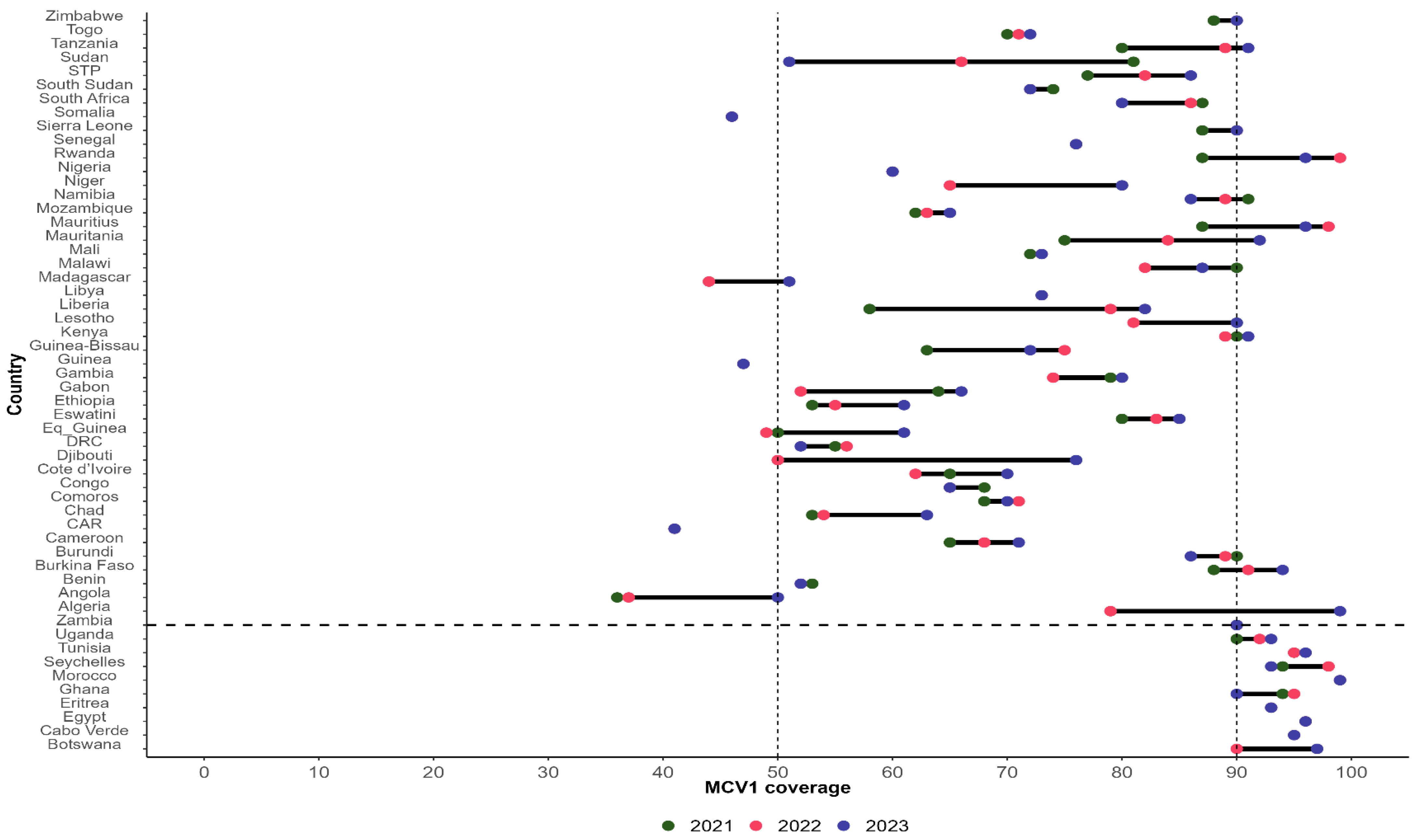 Vaccines 13 00013 g003