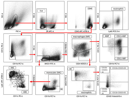 Vaccines 13 00015 g0a1