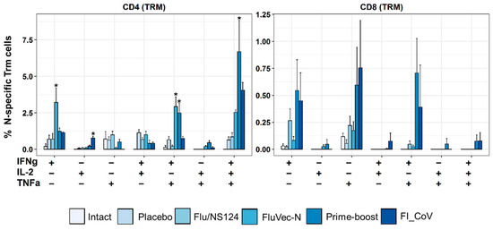Vaccines 13 00015 g0a5