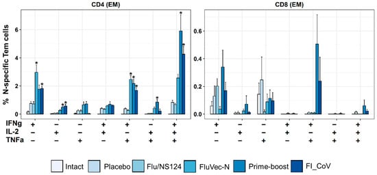 Vaccines 13 00015 g0a6