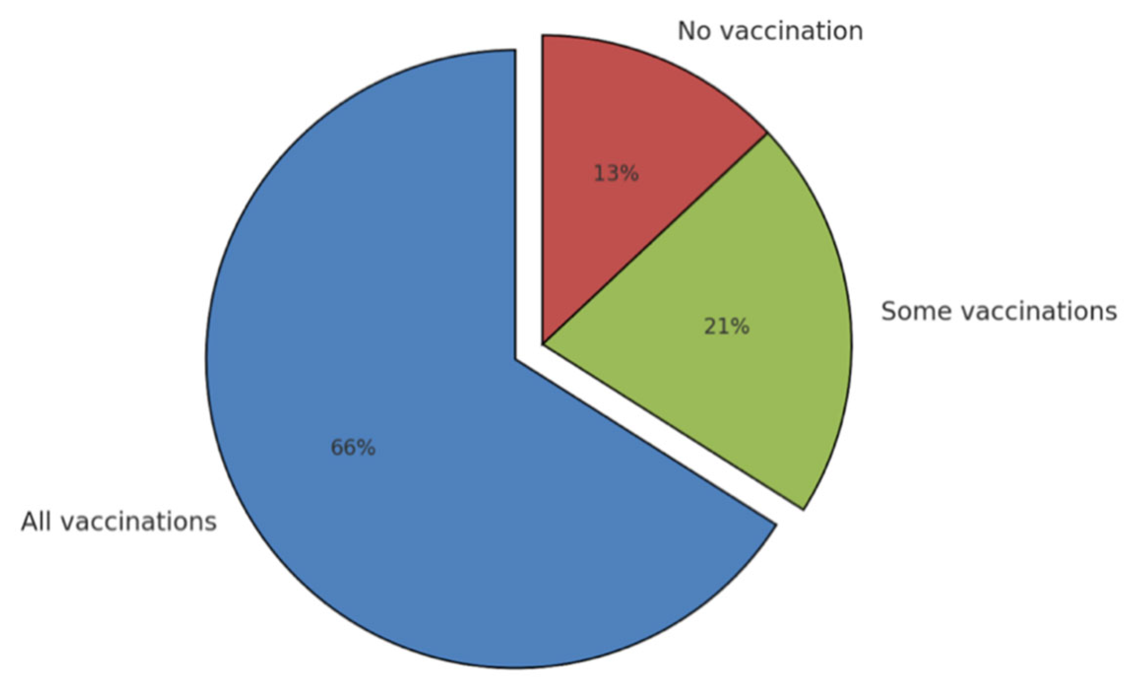 Vaccines 13 00016 g003