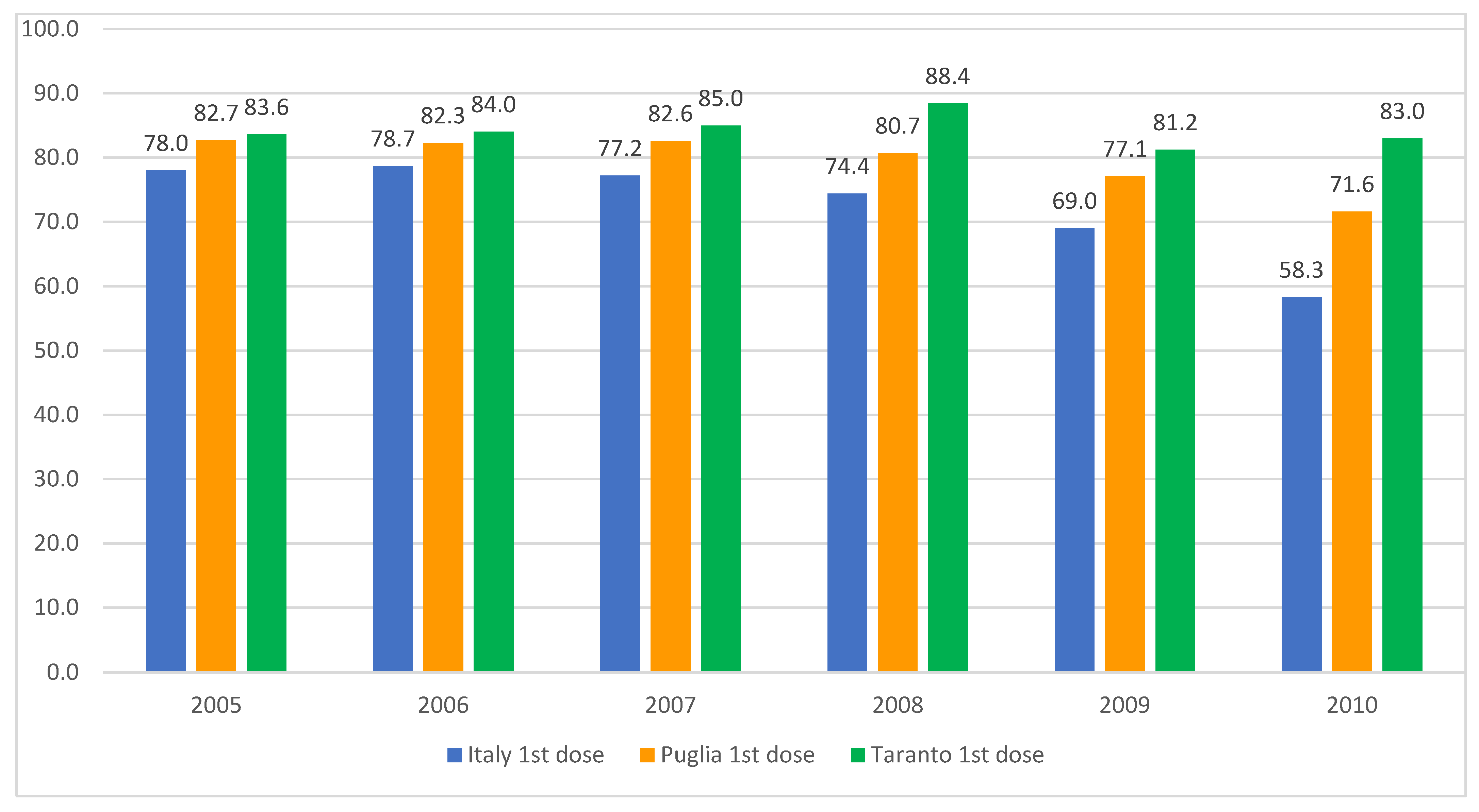 Vaccines 13 00016 g005