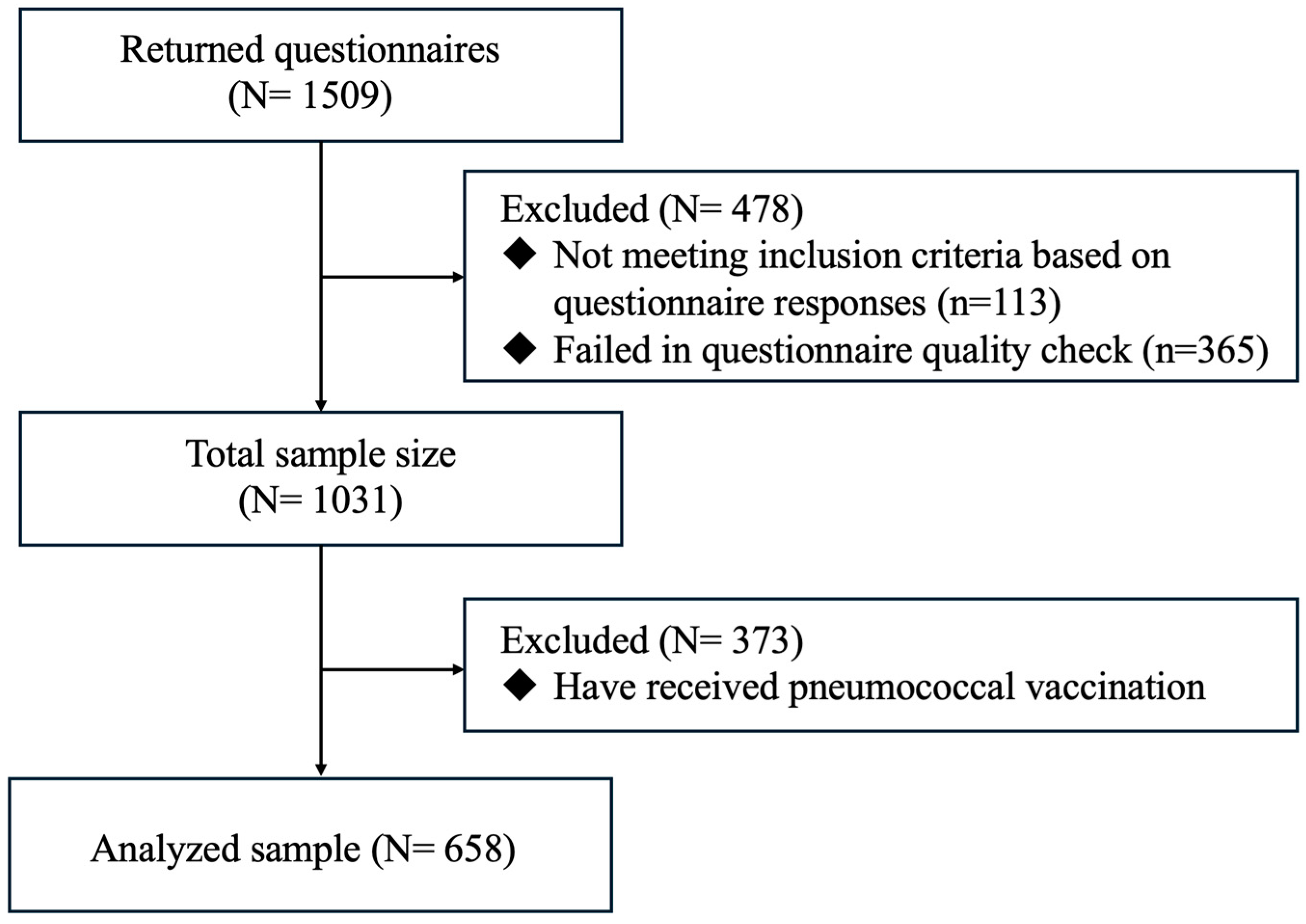 Vaccines 13 00020 g001