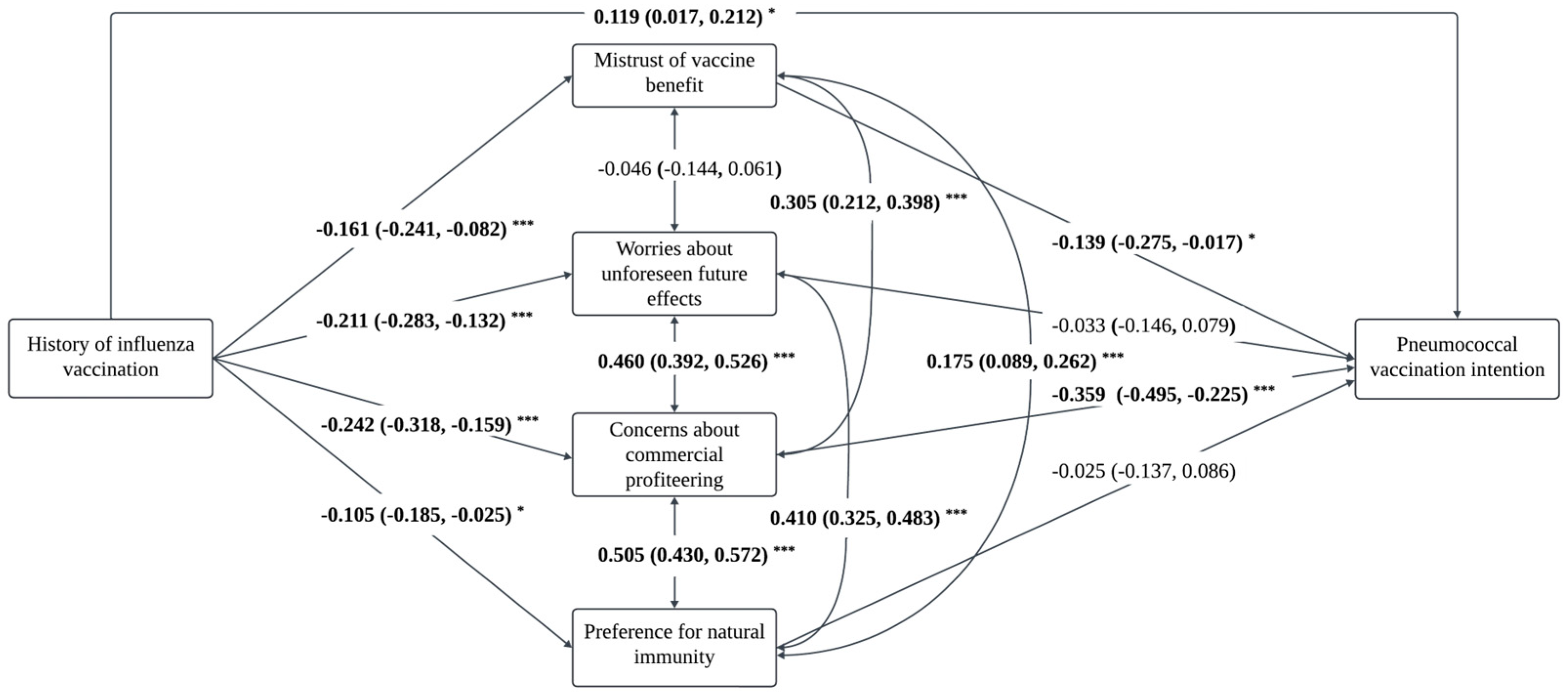 Vaccines 13 00020 g002