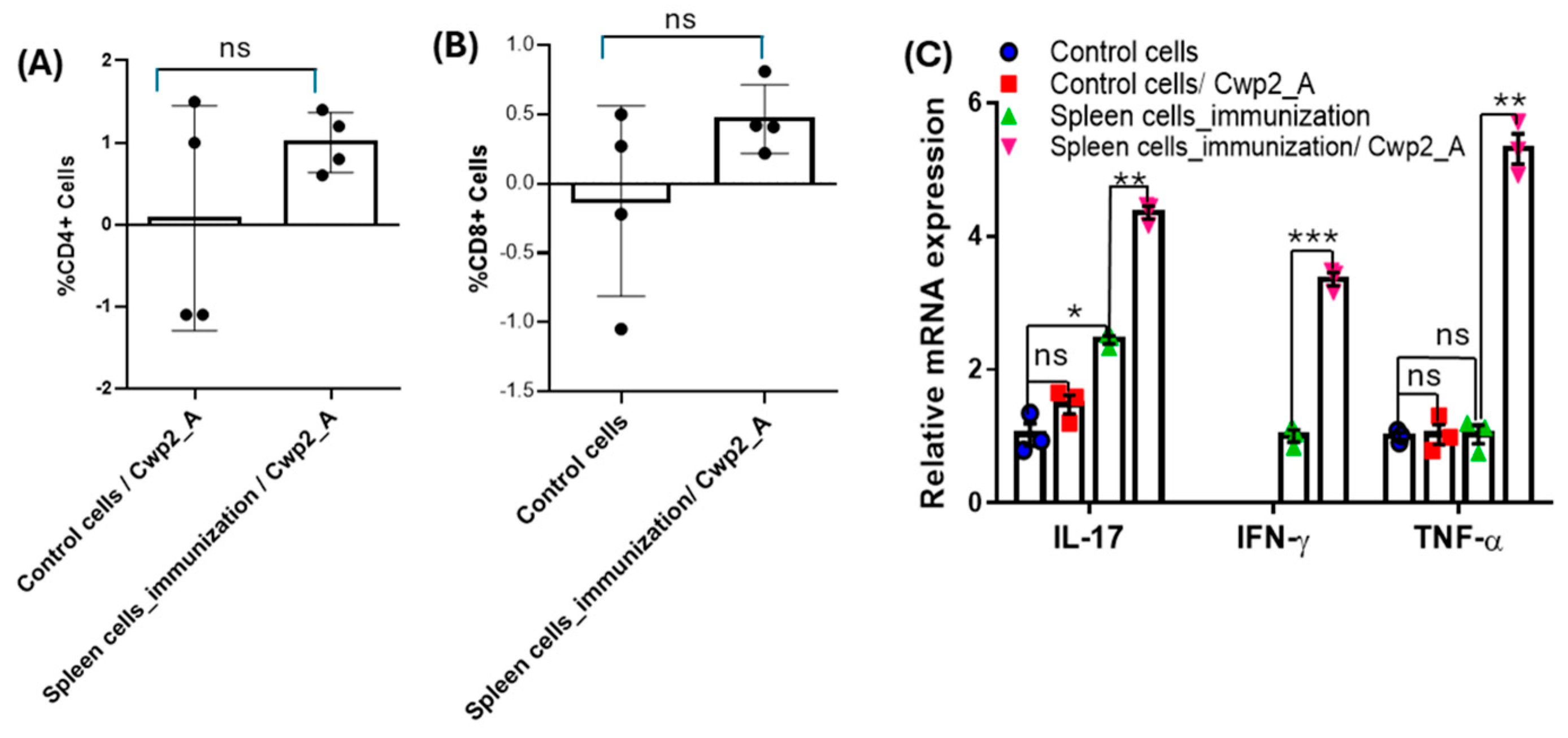 Vaccines 13 00021 g009