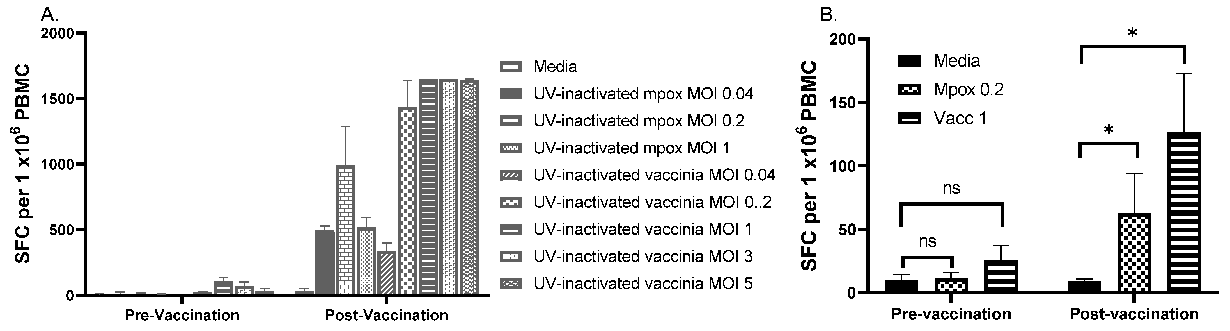 Vaccines 13 00027 g005