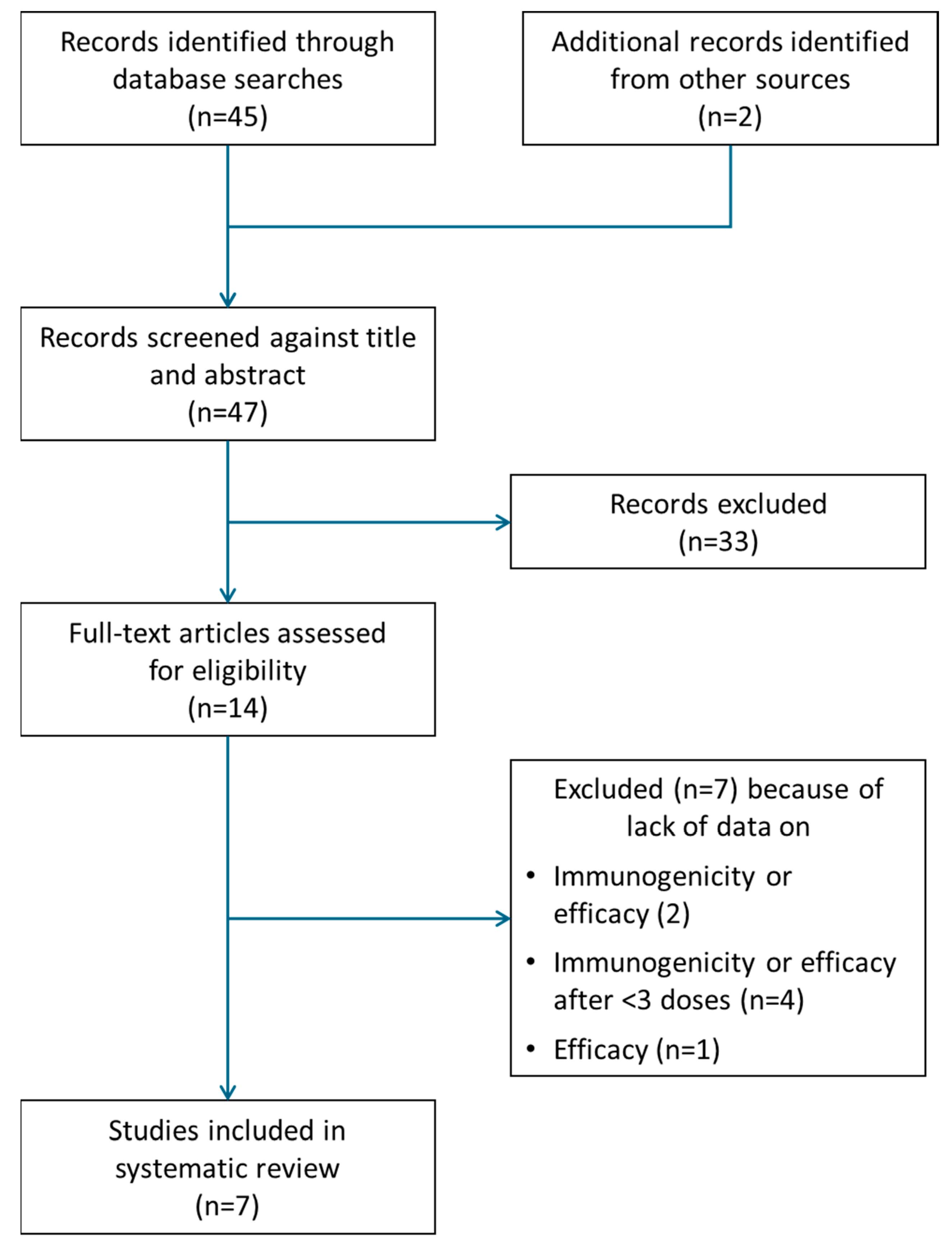 Vaccines 13 00028 g001