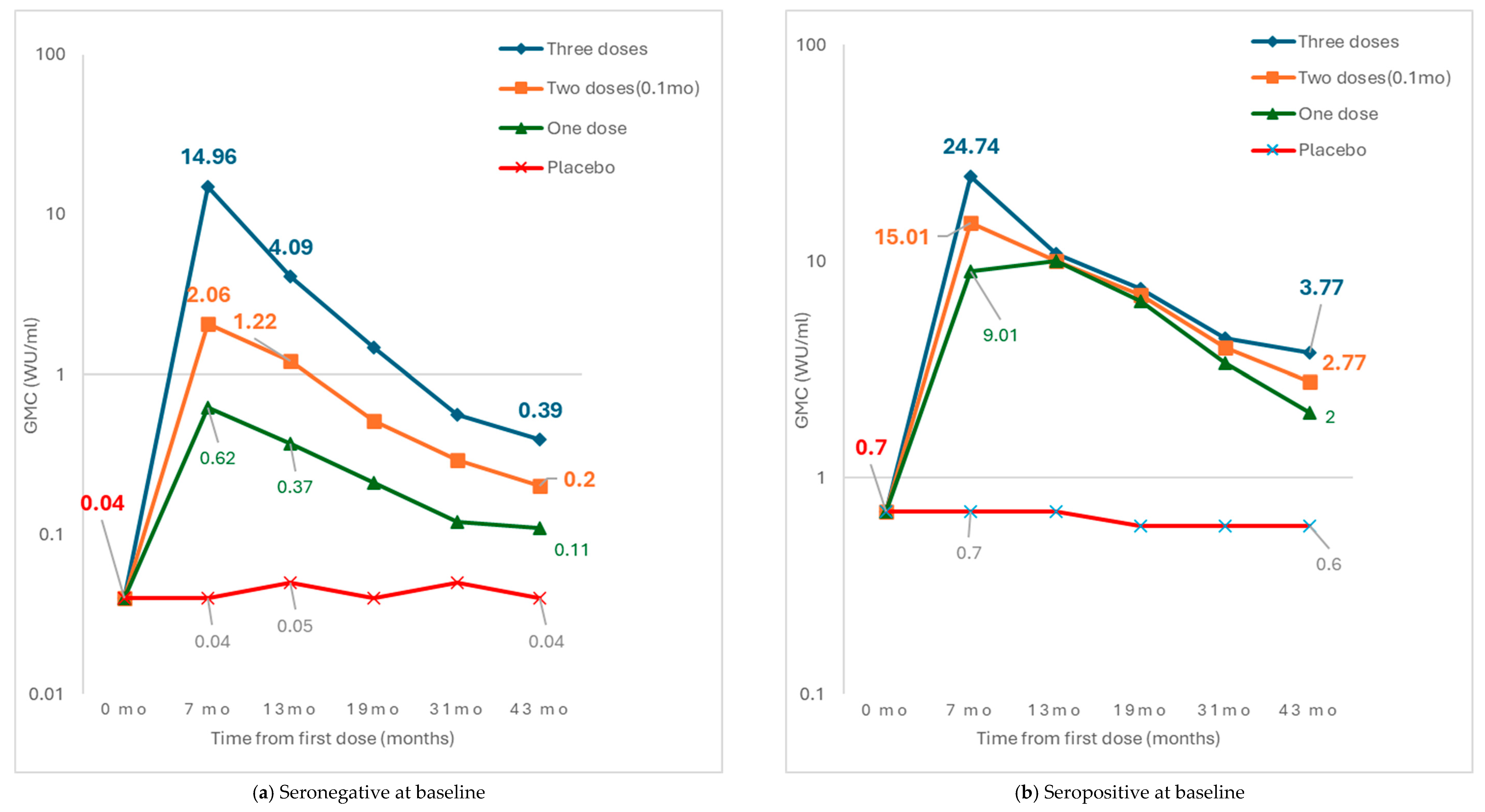 Vaccines 13 00028 g002