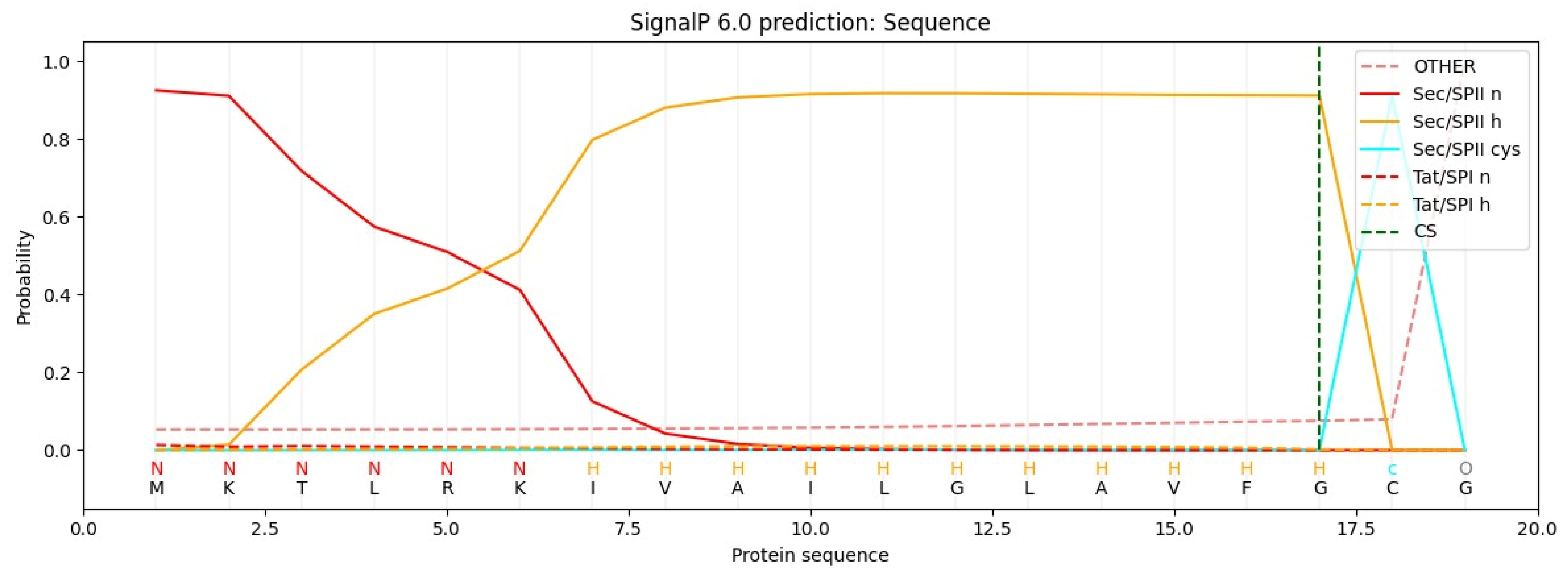 Vaccines 13 00036 g004