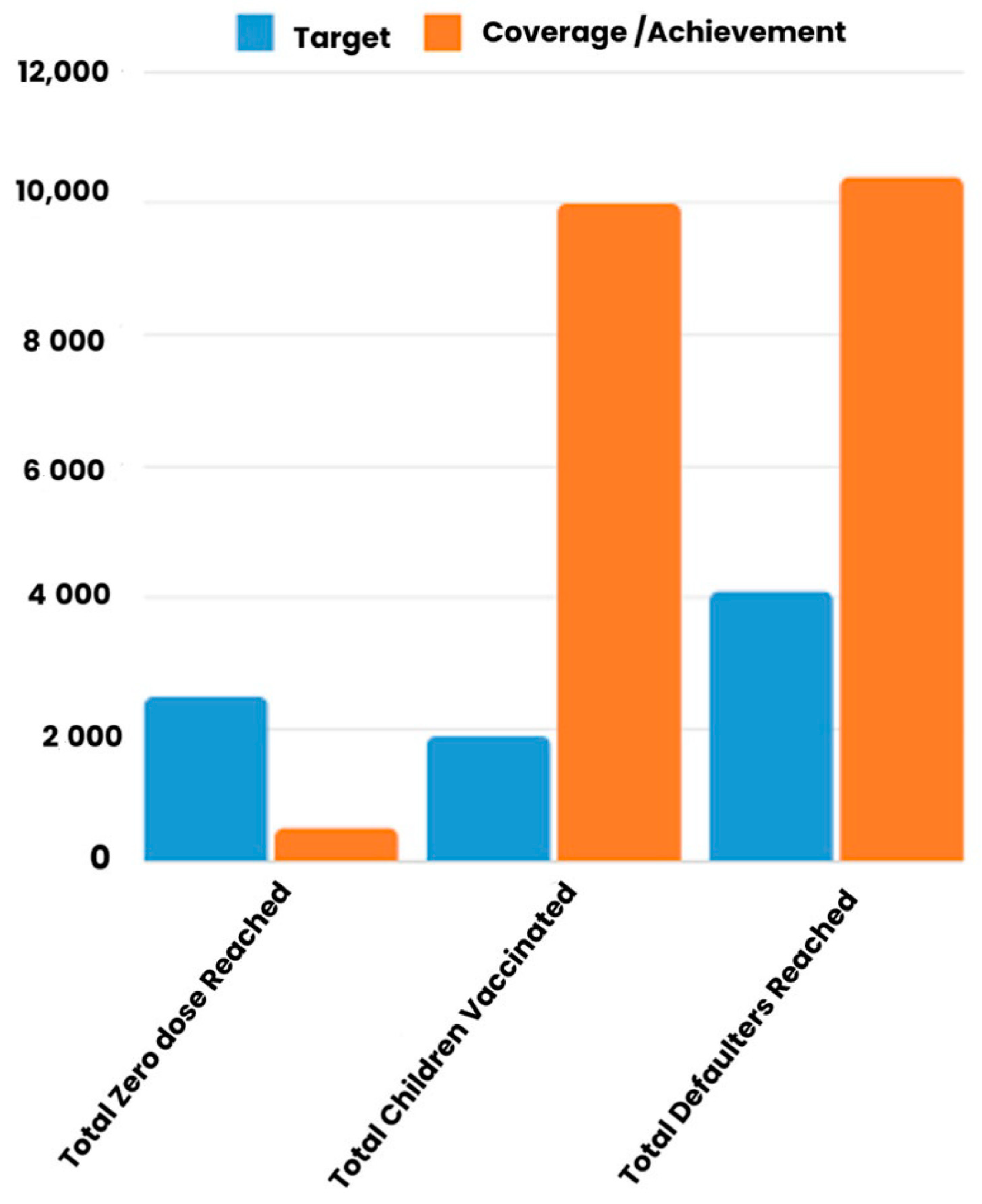 Vaccines 13 00038 g003
