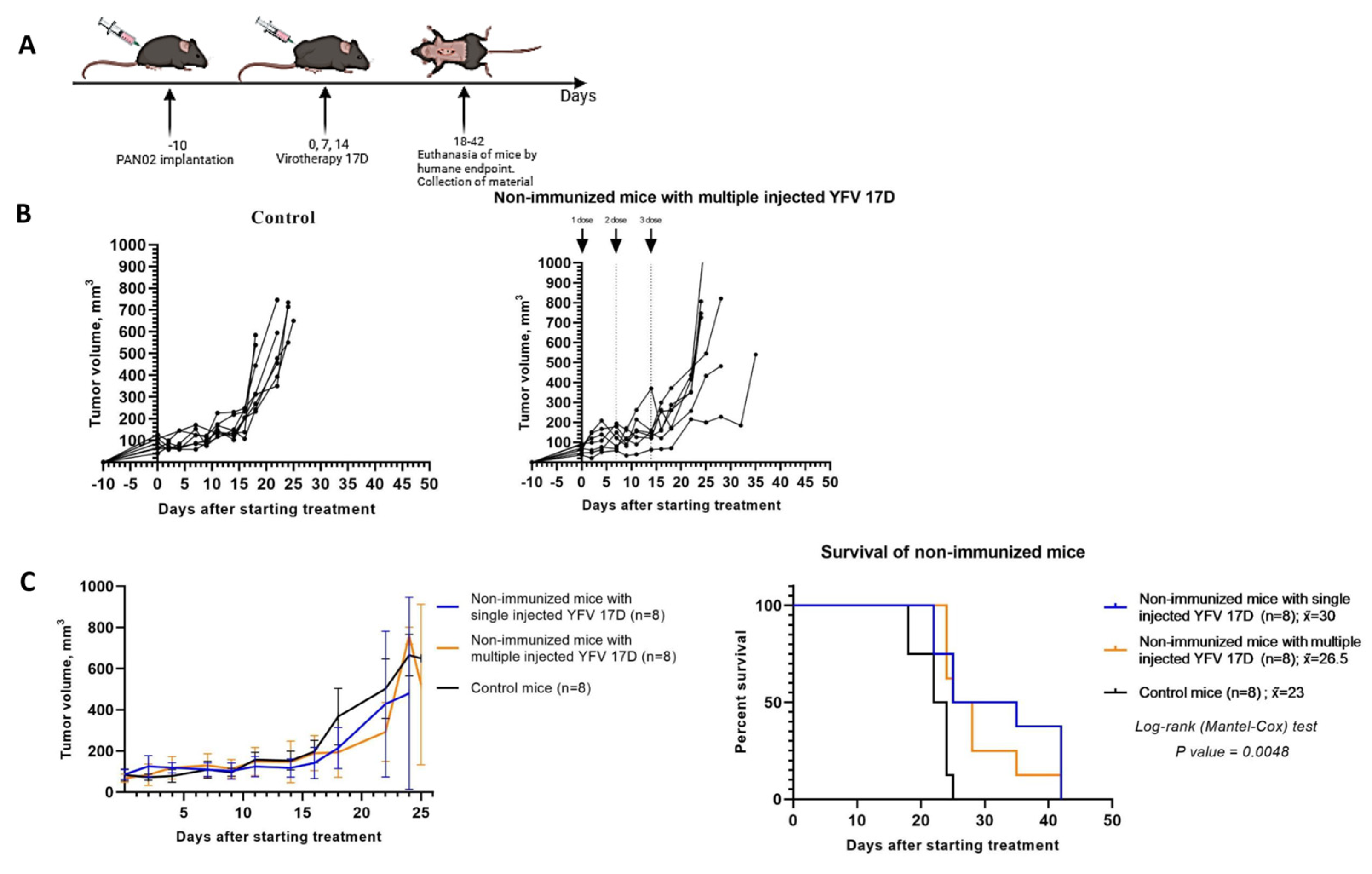 Vaccines 13 00040 g006