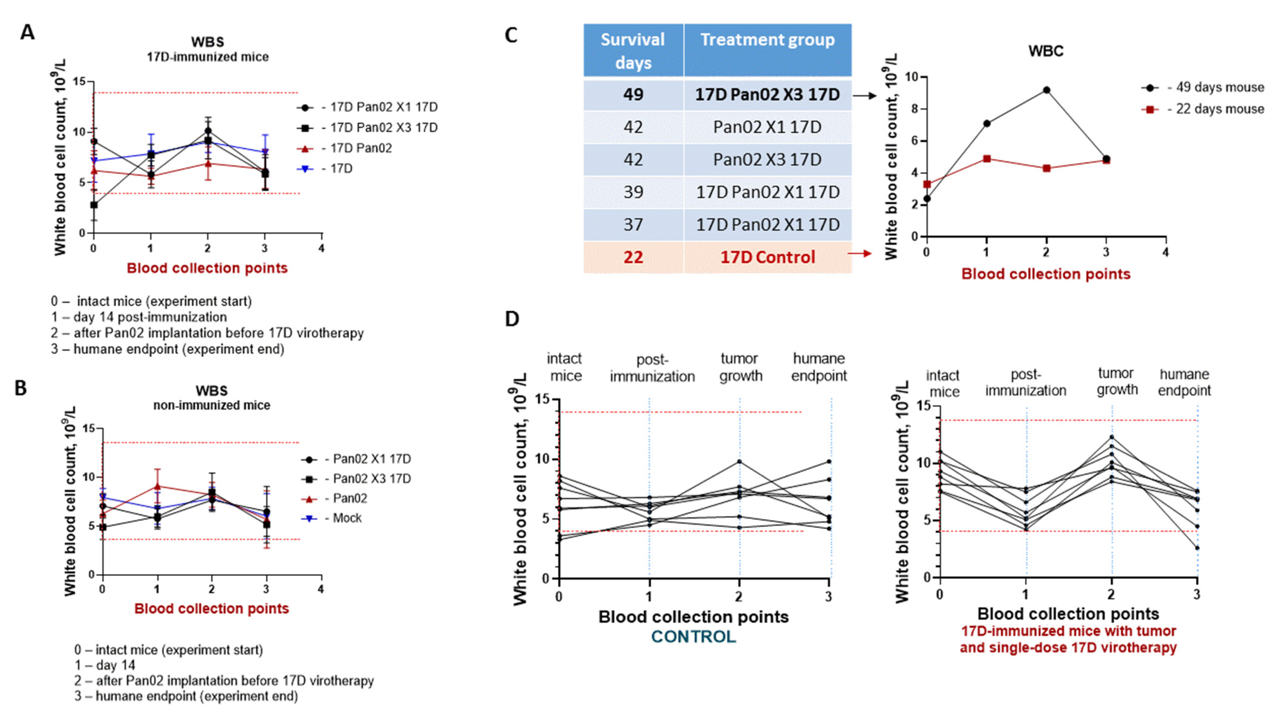 Vaccines 13 00040 g010