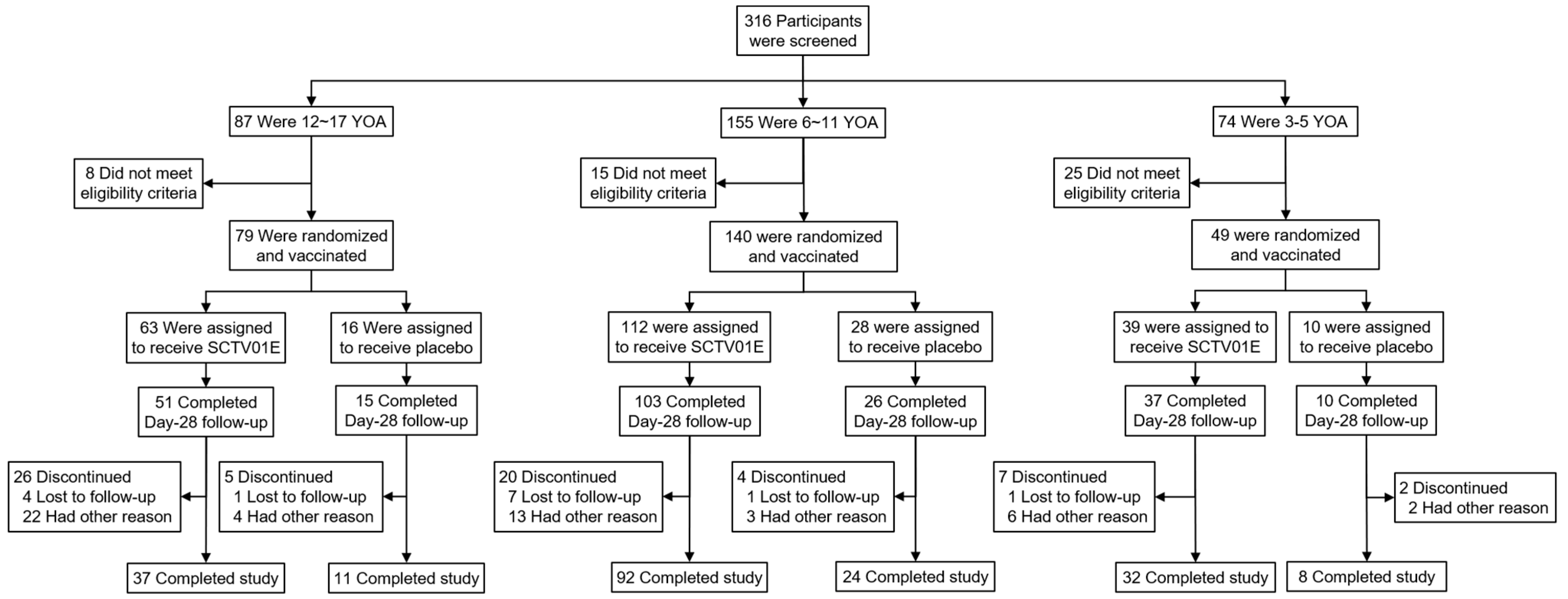 Vaccines 13 00043 g001