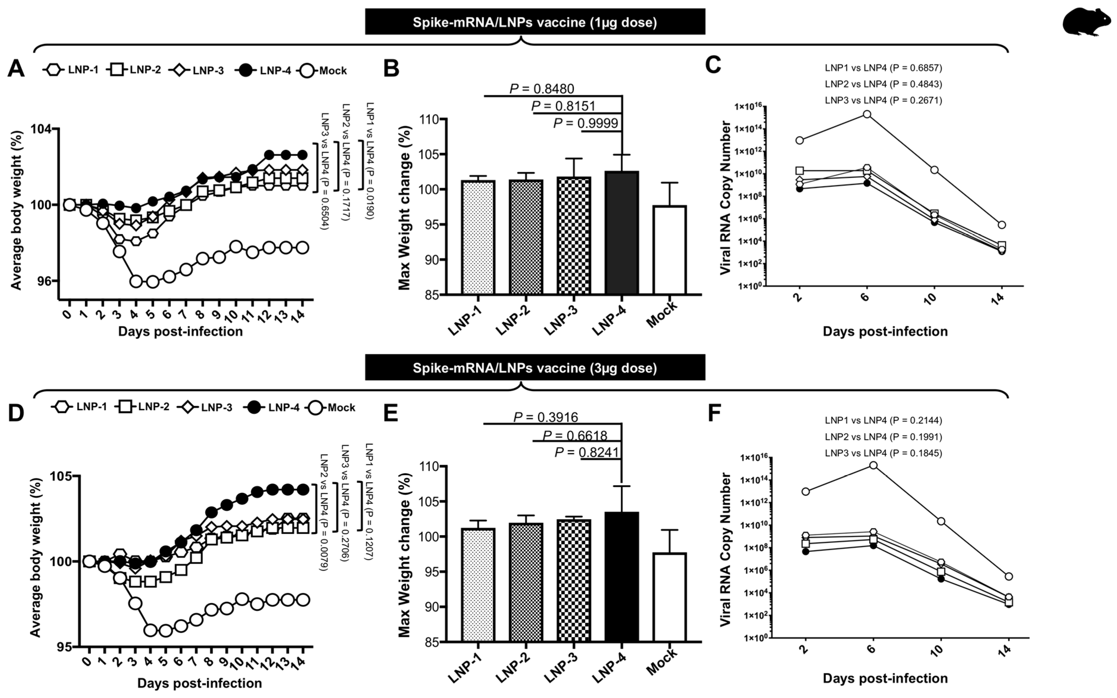 Vaccines 13 00047 g003