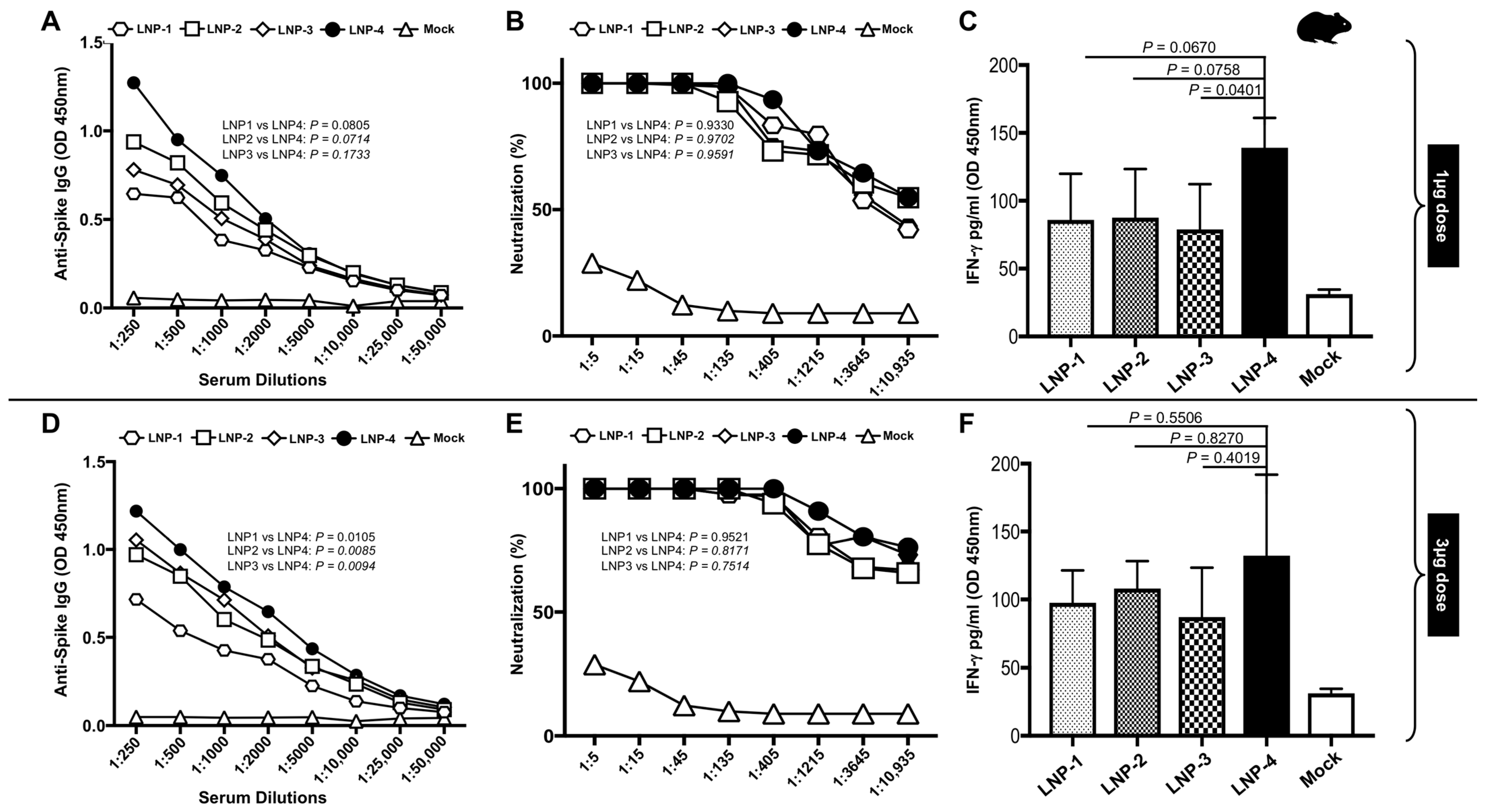 Vaccines 13 00047 g004