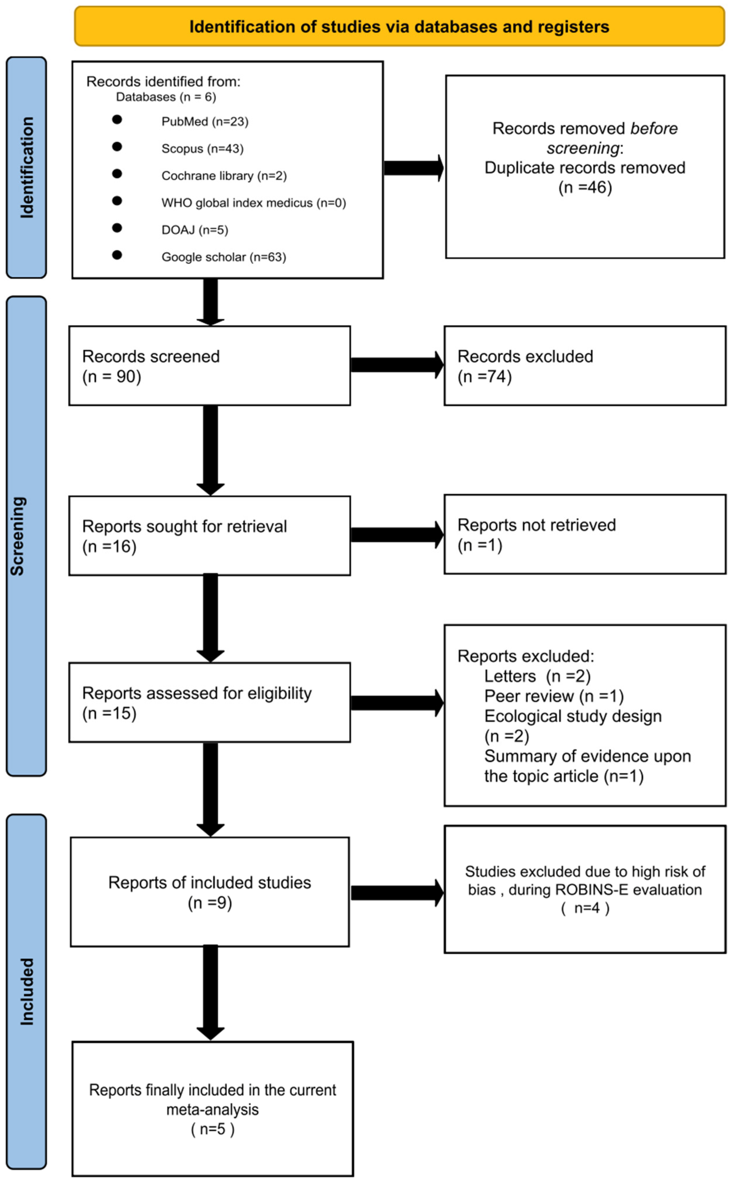 Vaccines 13 00050 g001
