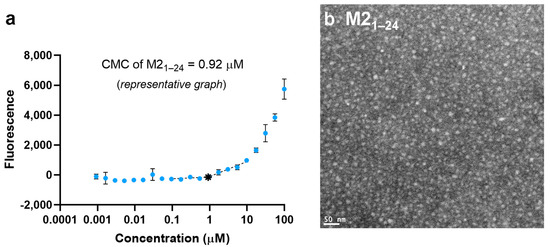 Vaccines 13 00051 g001a
