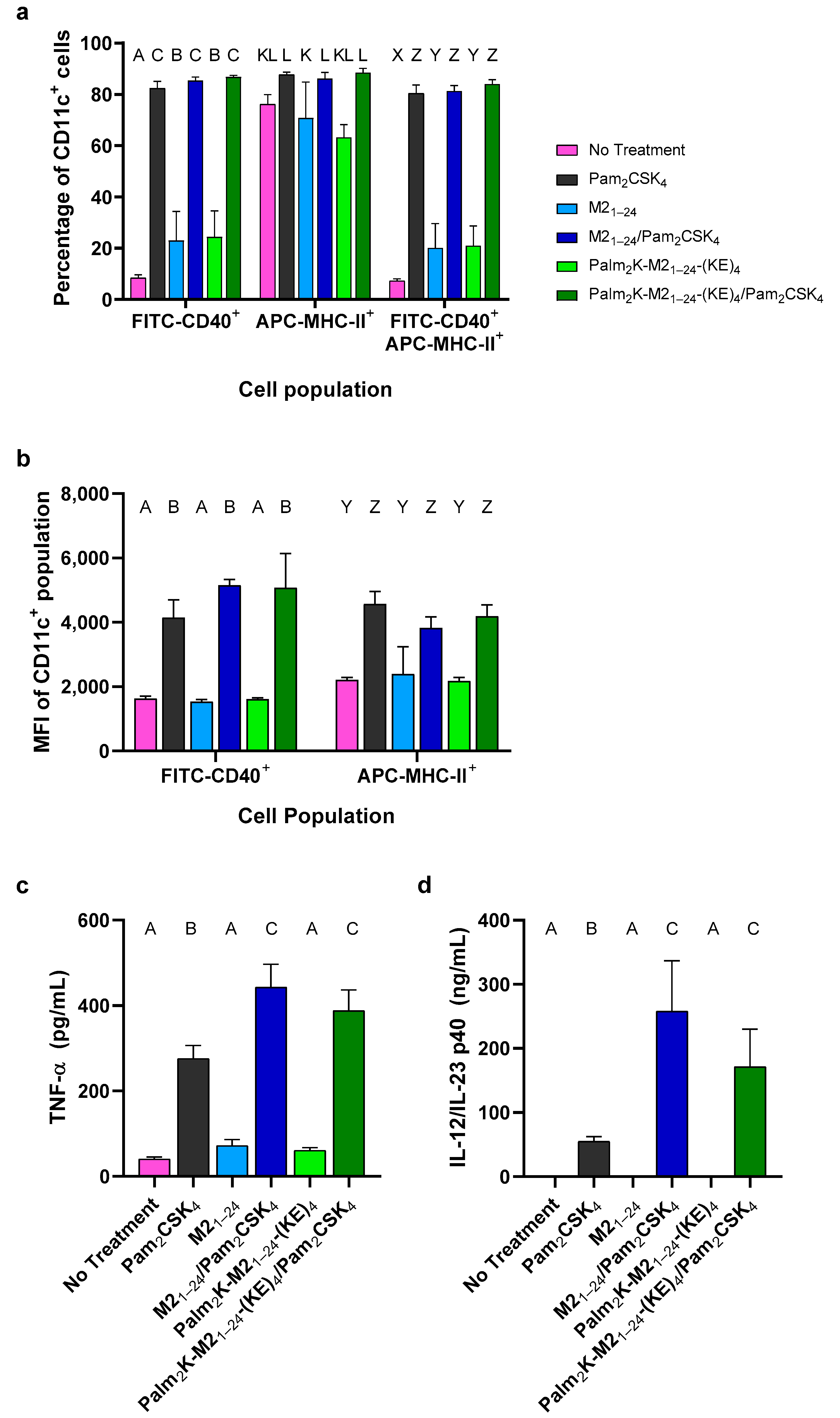 Vaccines 13 00051 g003