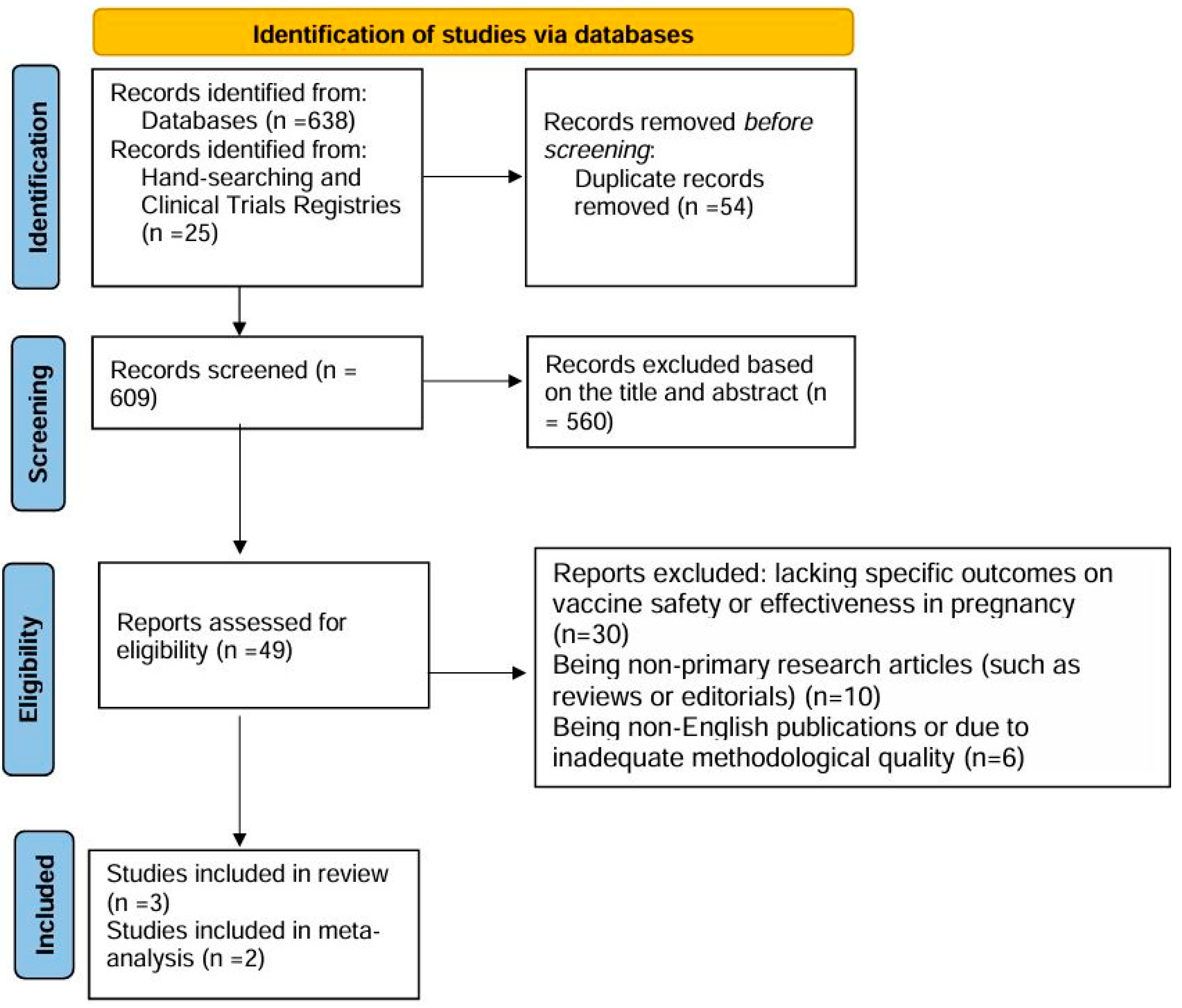 Vaccines 13 00053 g001