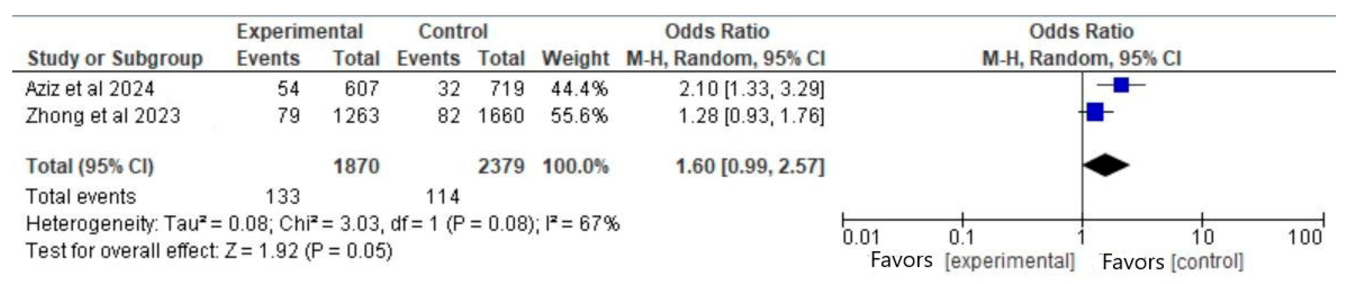 Vaccines 13 00053 g002