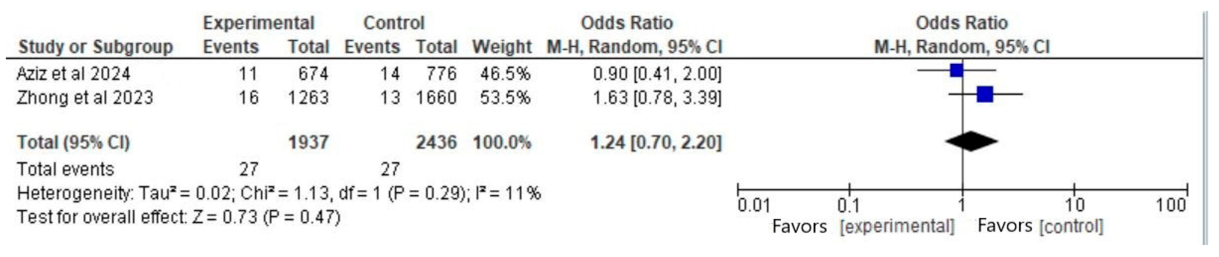 Vaccines 13 00053 g003