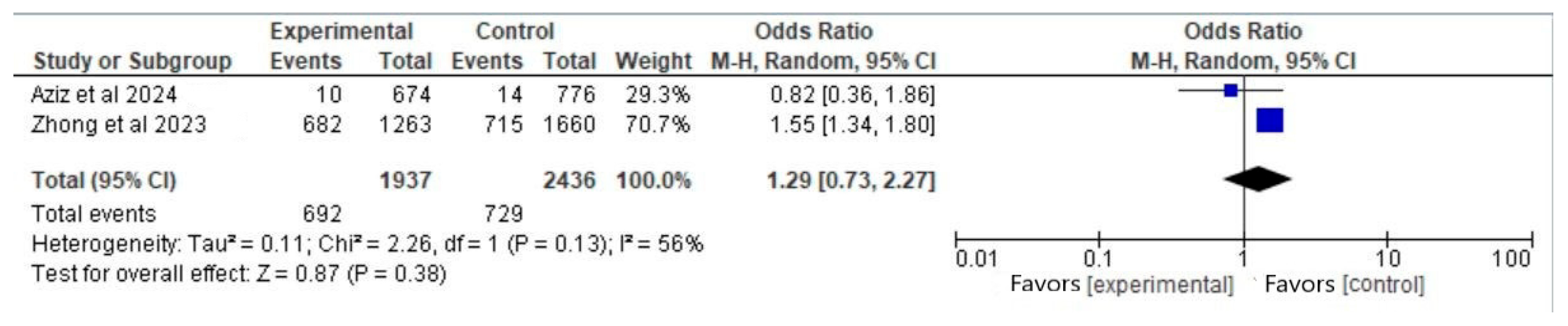 Vaccines 13 00053 g004