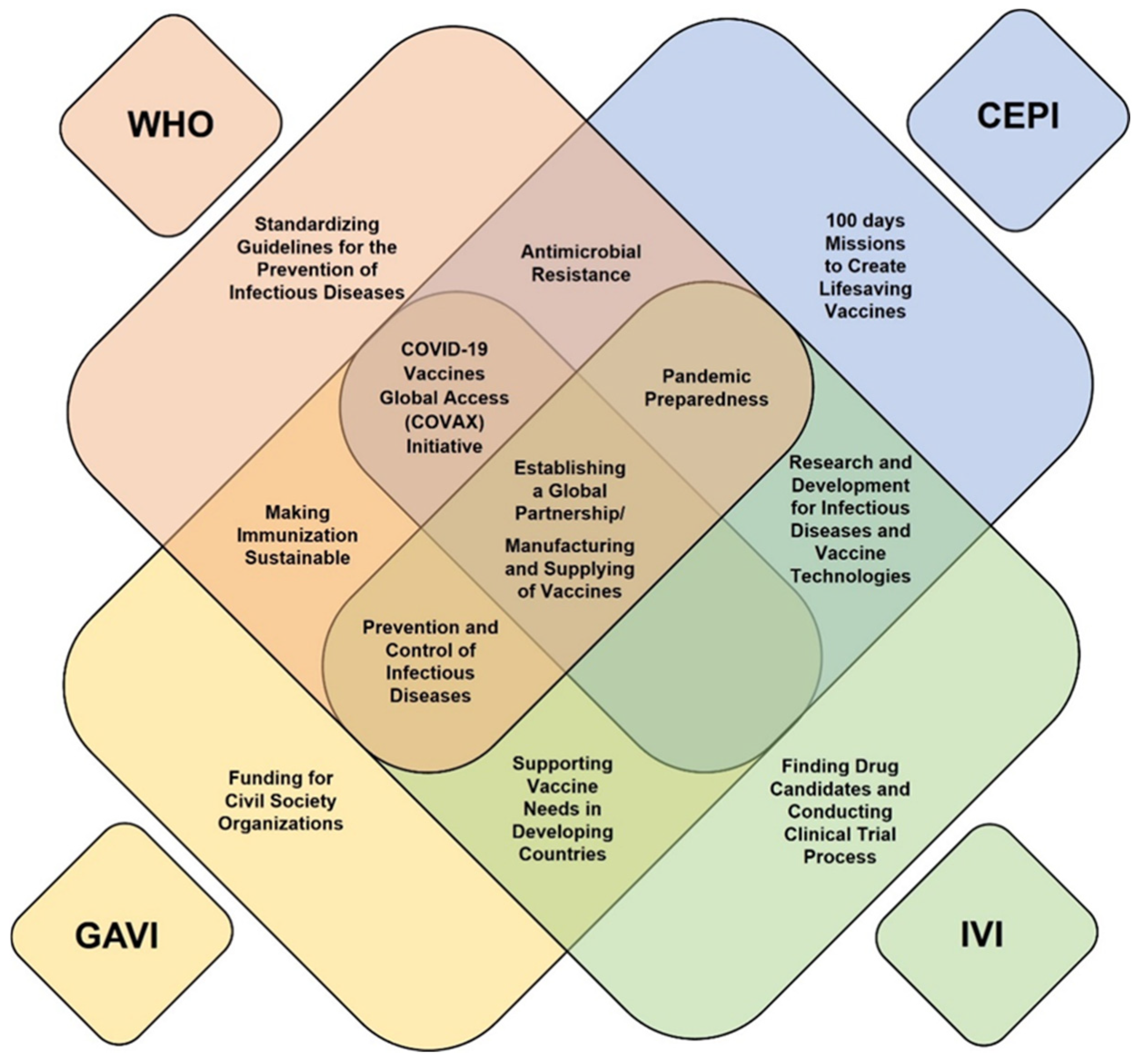 Vaccines 13 00056 g002