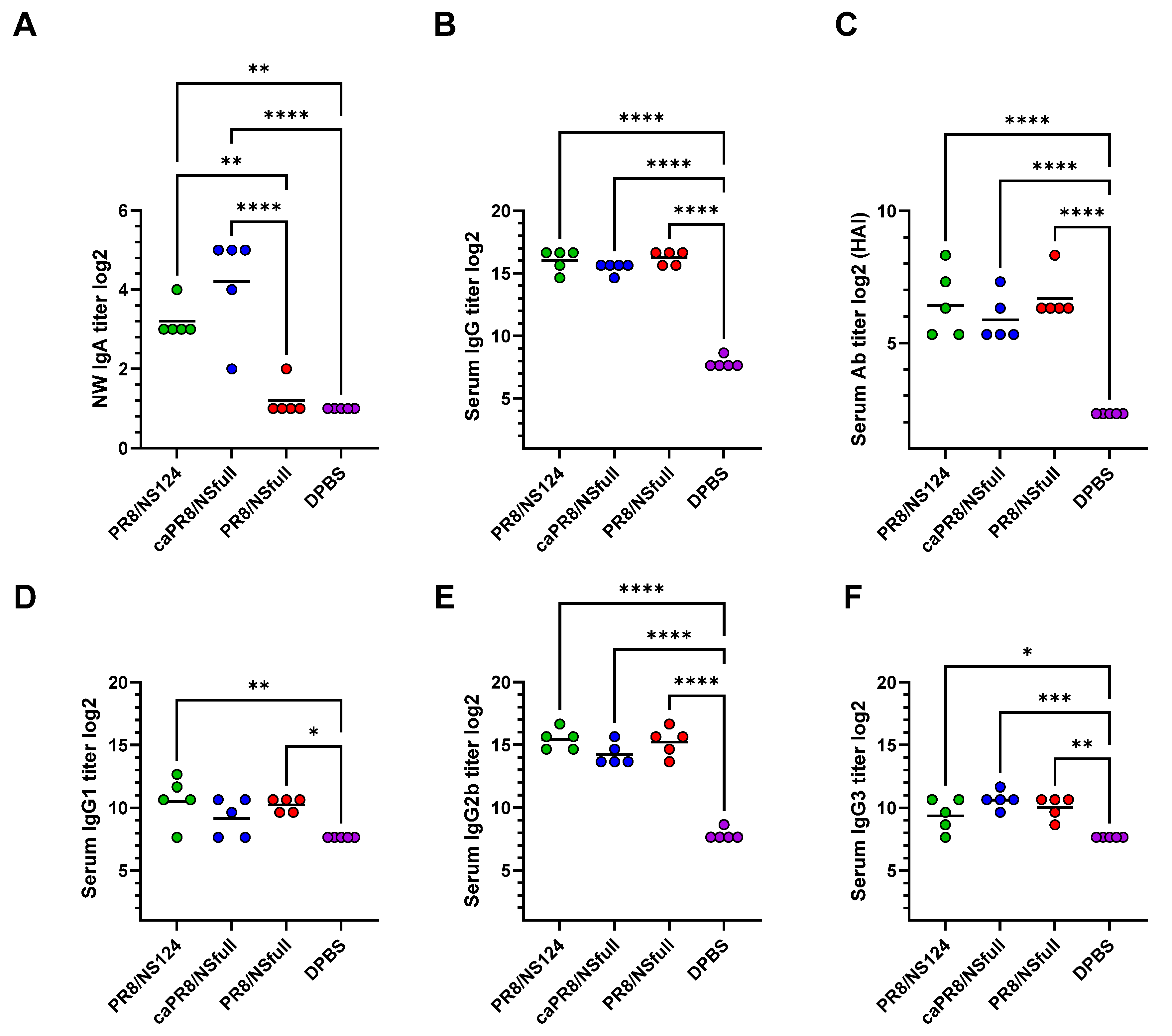 Vaccines 13 00058 g002