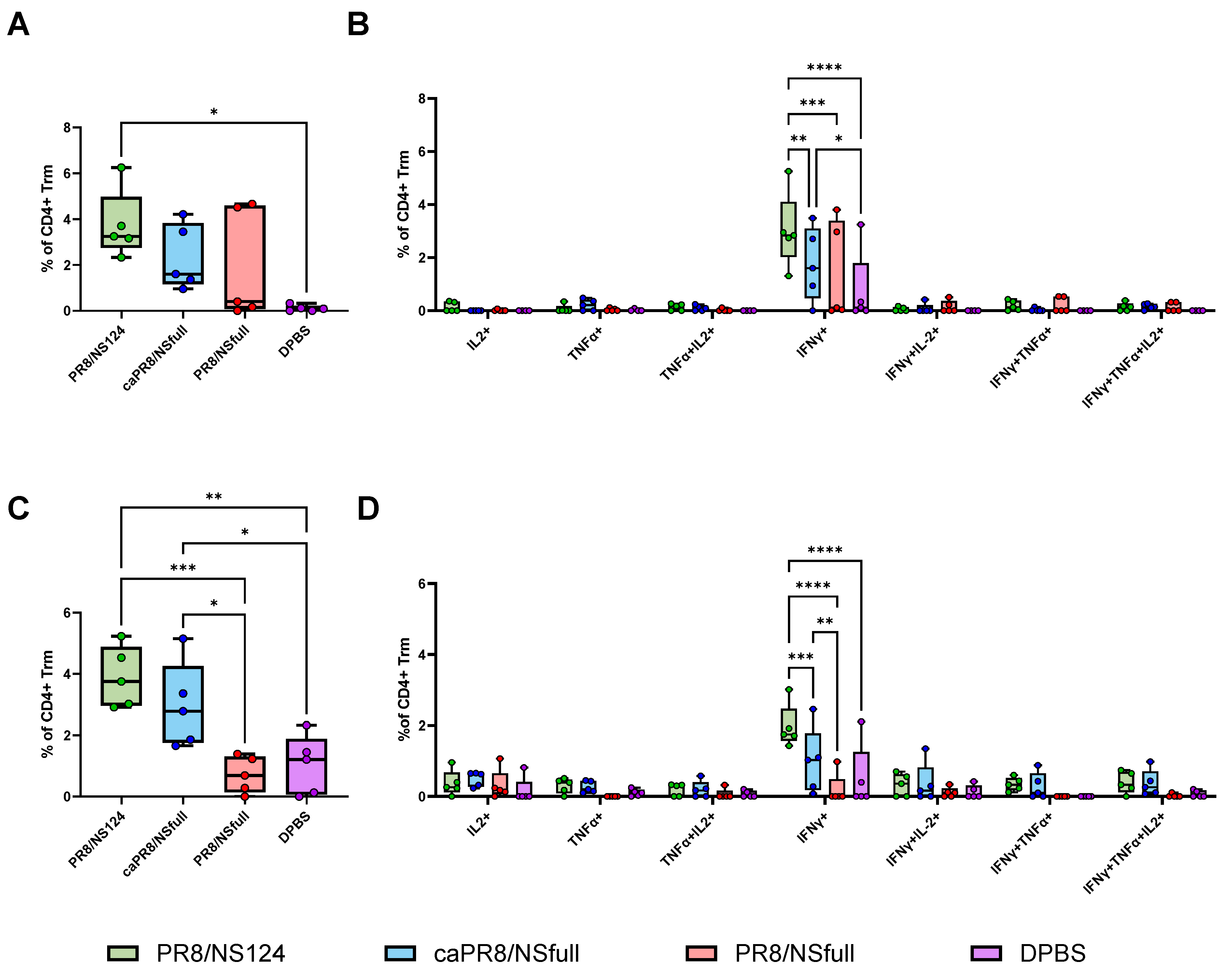 Vaccines 13 00058 g004