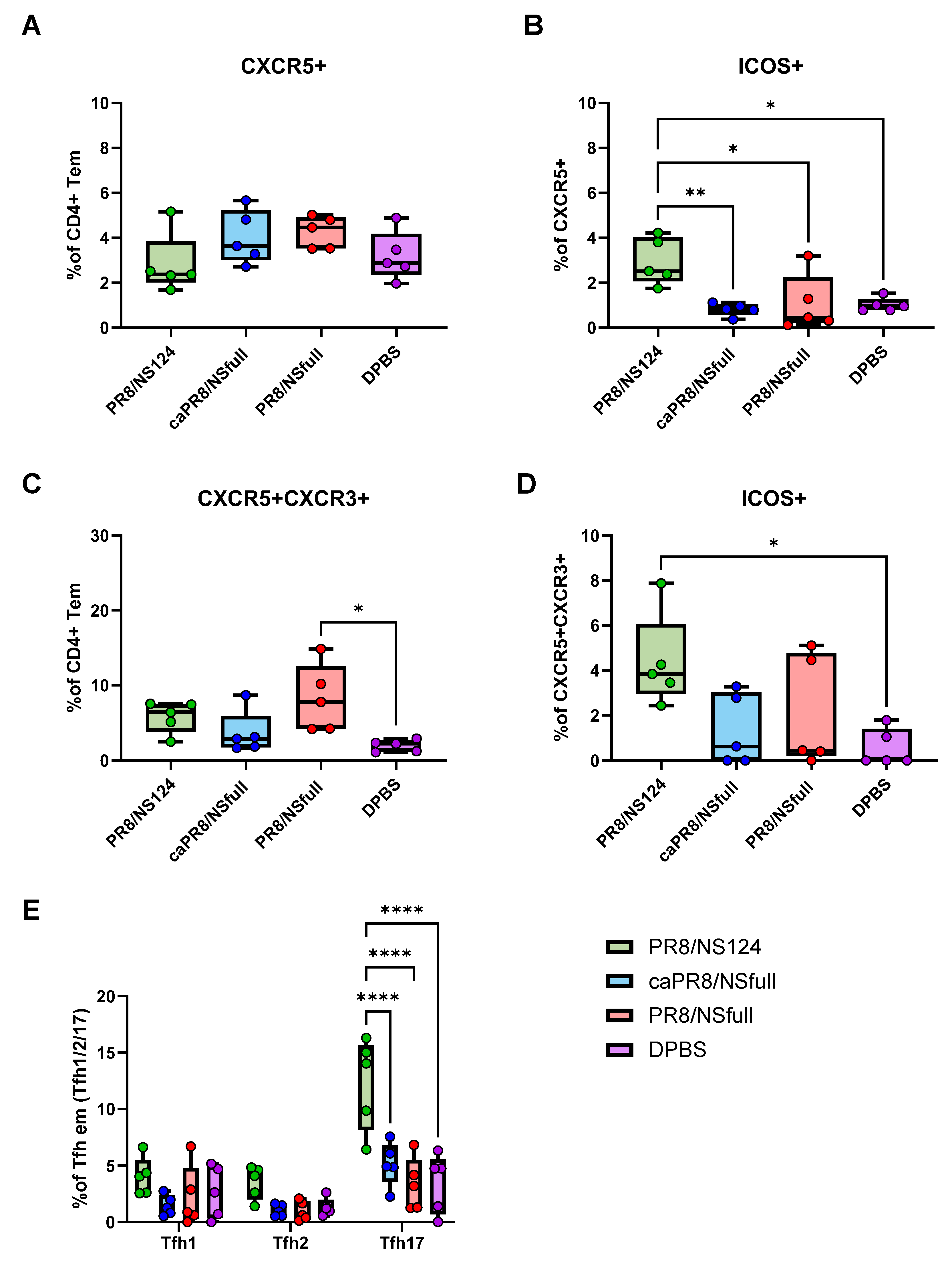 Vaccines 13 00058 g005