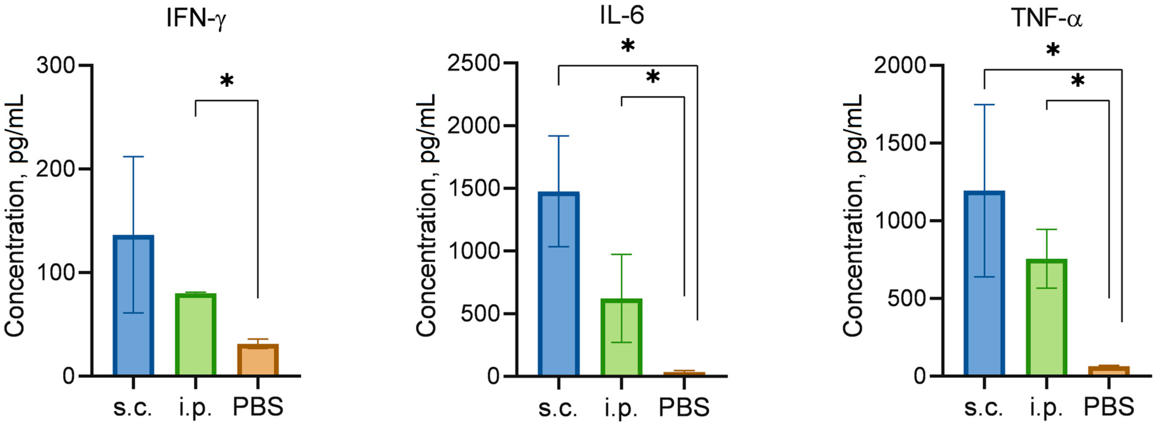 Vaccines 13 00059 g004