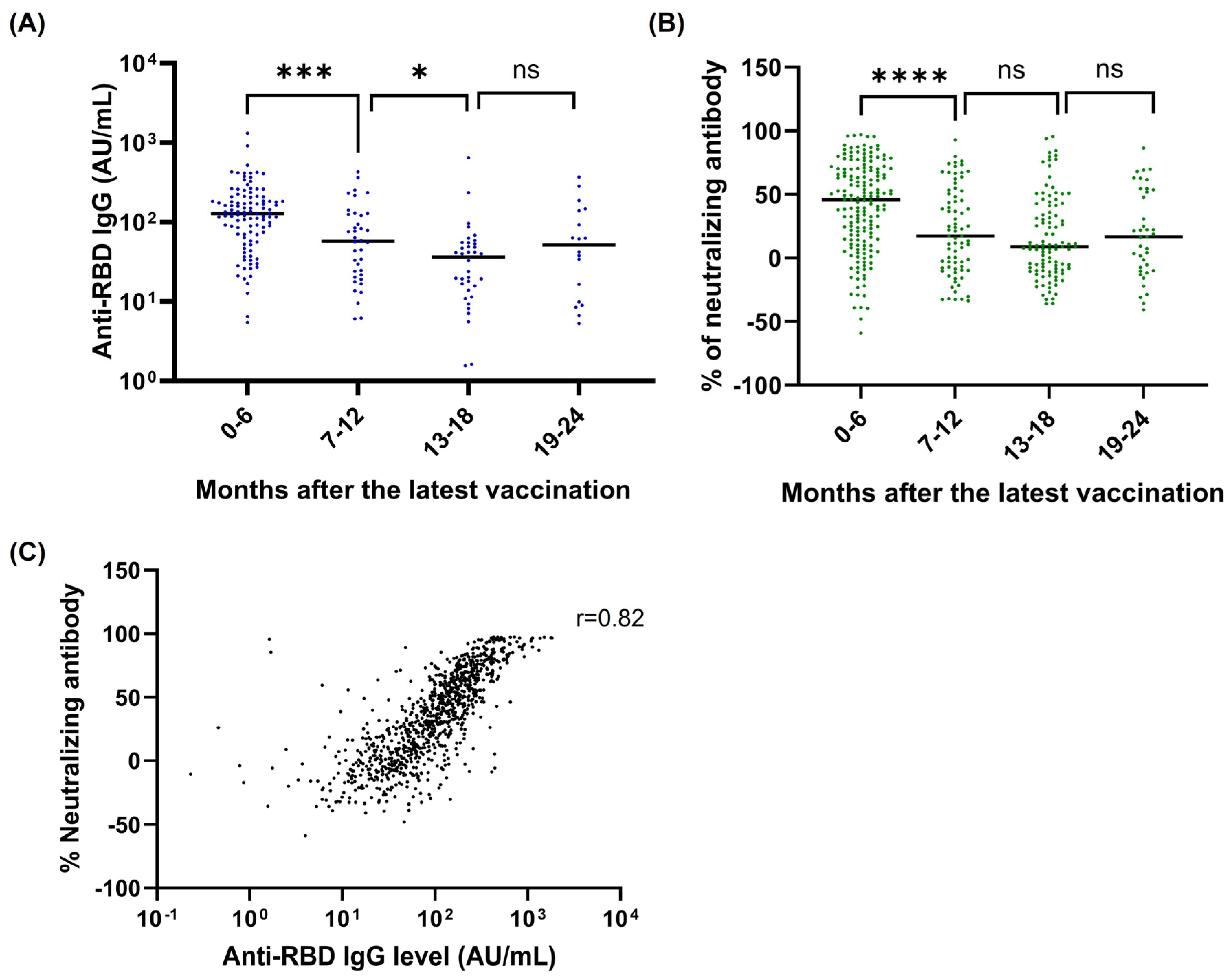 Vaccines 13 00061 g002
