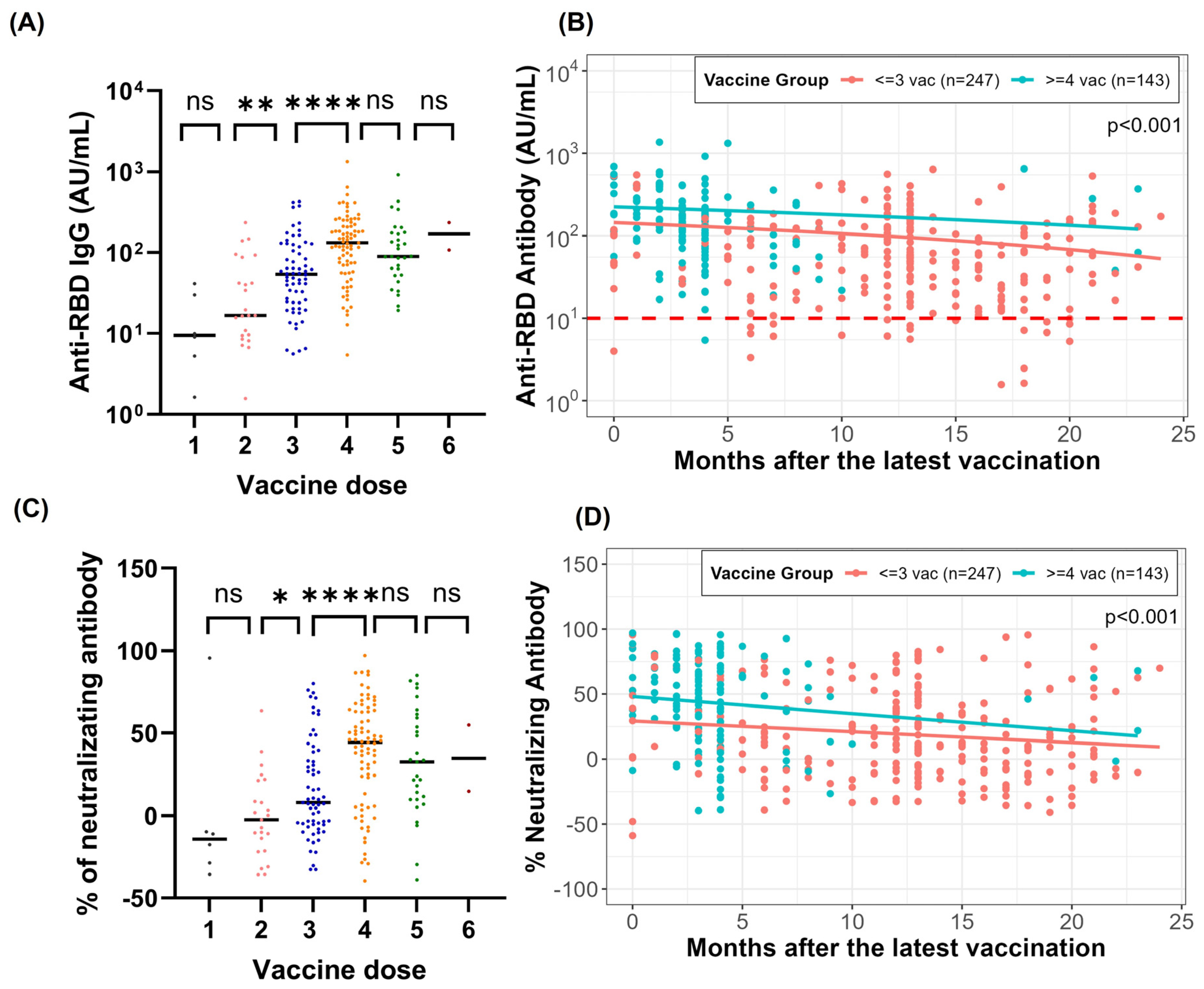 Vaccines 13 00061 g003