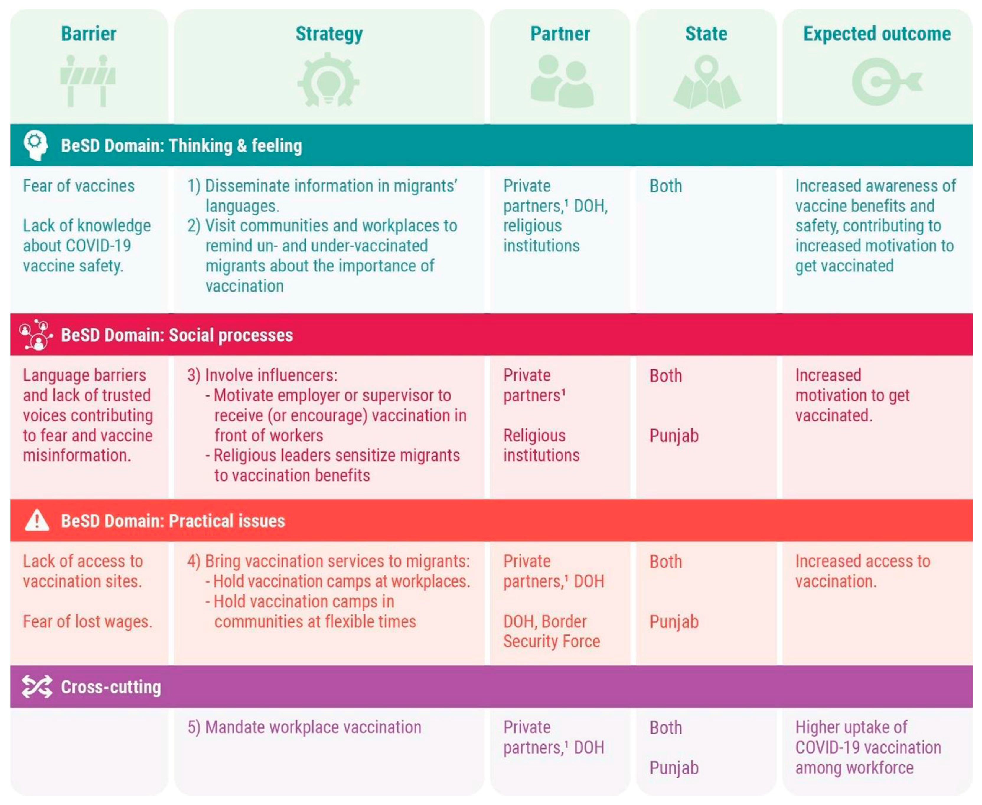 Vaccines 13 00062 g002