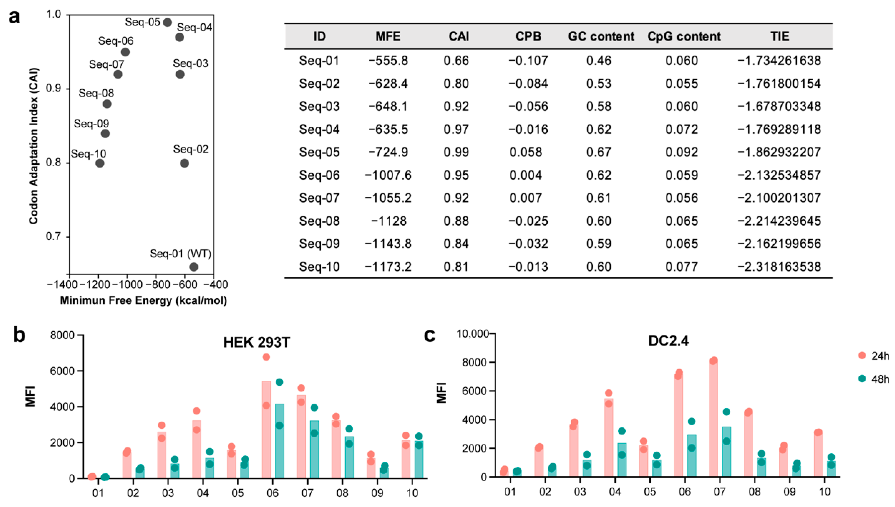 Vaccines 13 00068 g001