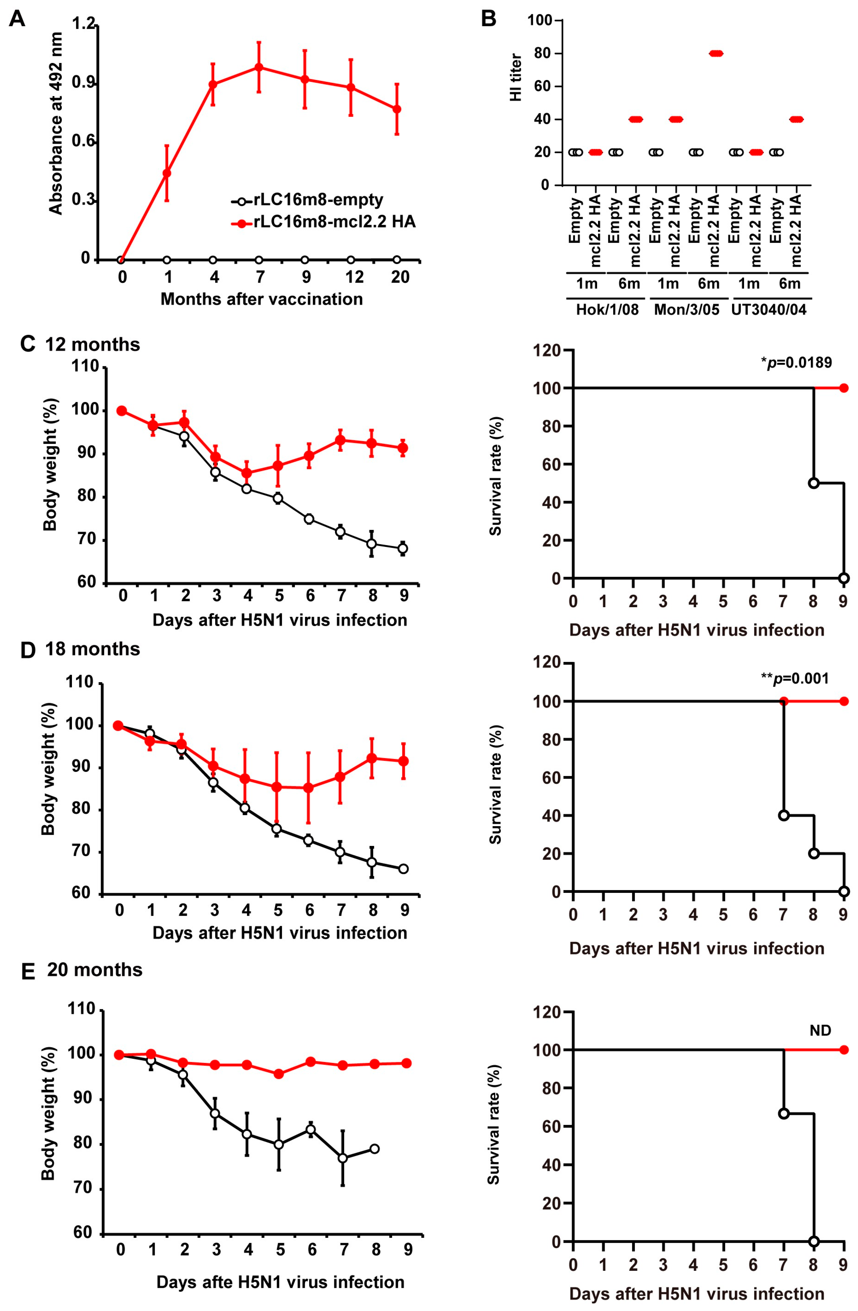 Vaccines 13 00074 g003