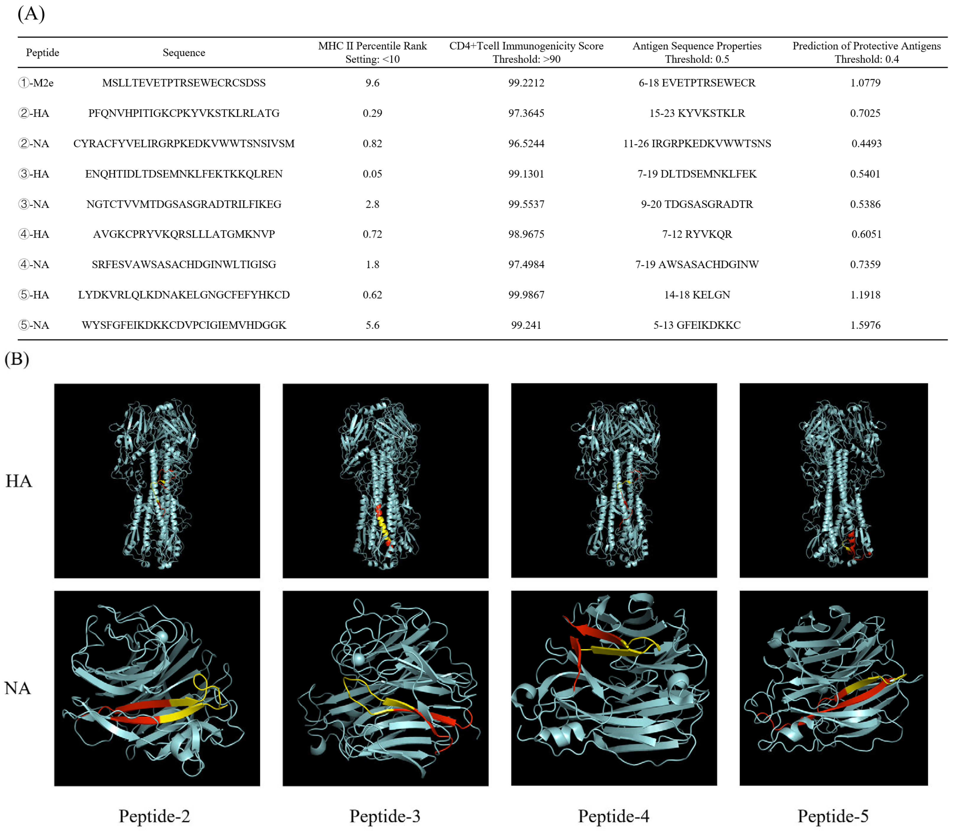 Vaccines 13 00081 g002