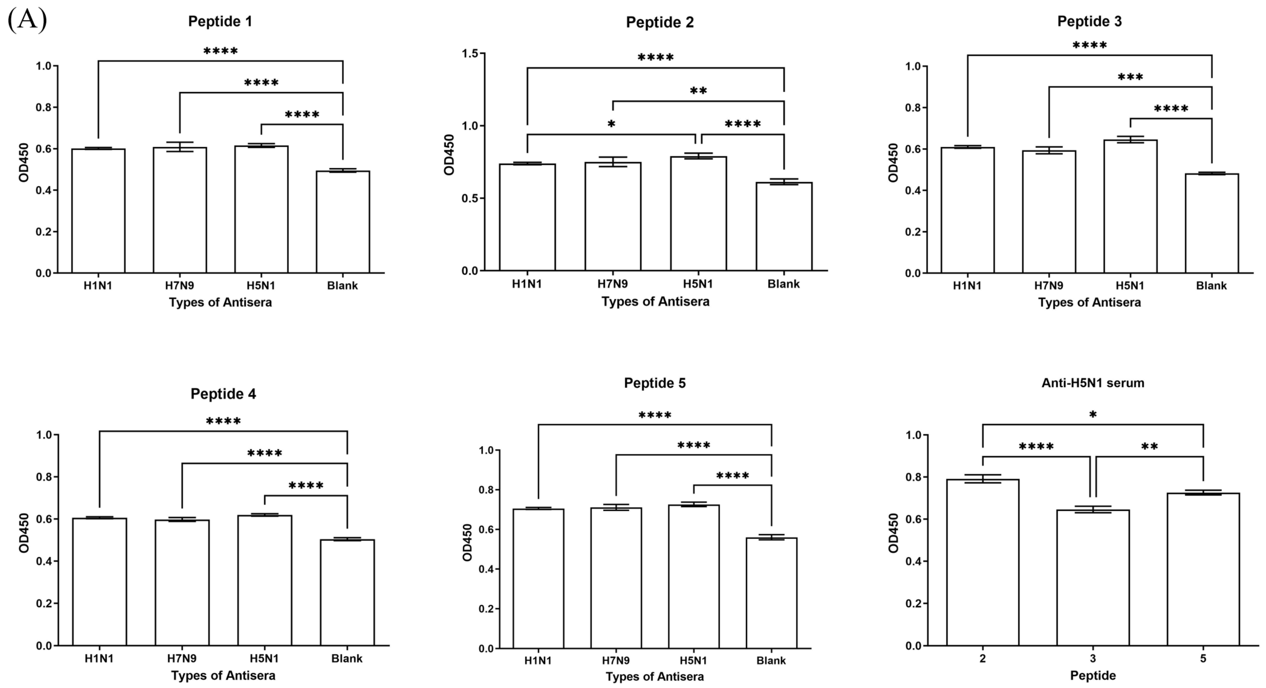Vaccines 13 00081 g003a