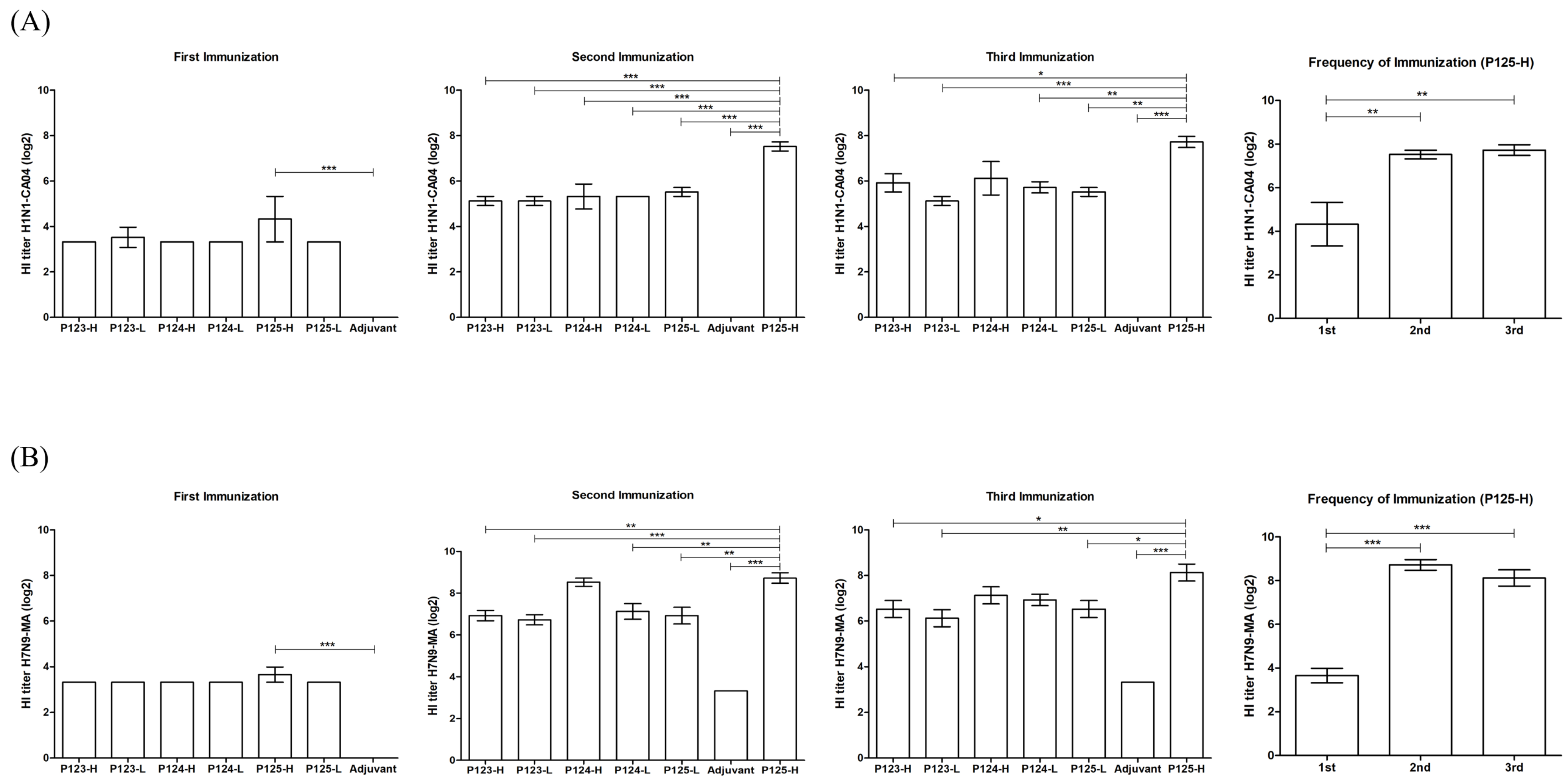 Vaccines 13 00081 g004a