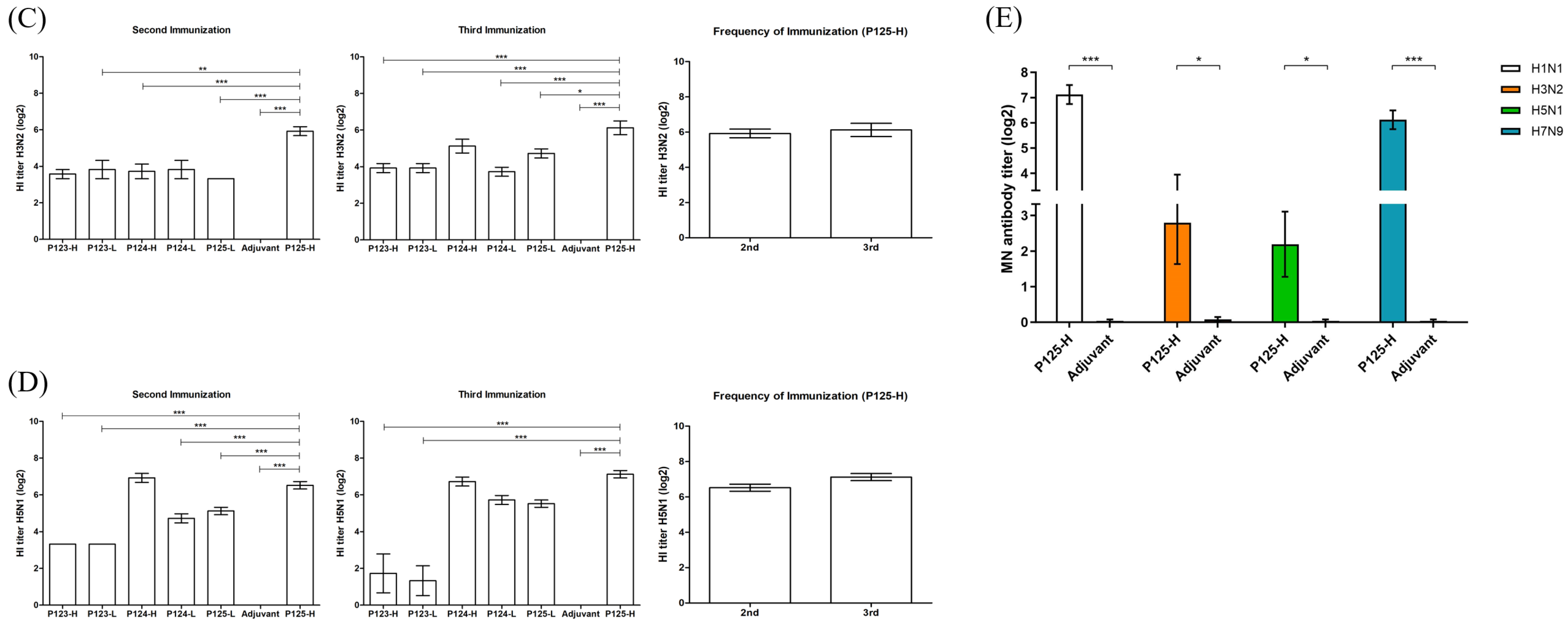 Vaccines 13 00081 g004b