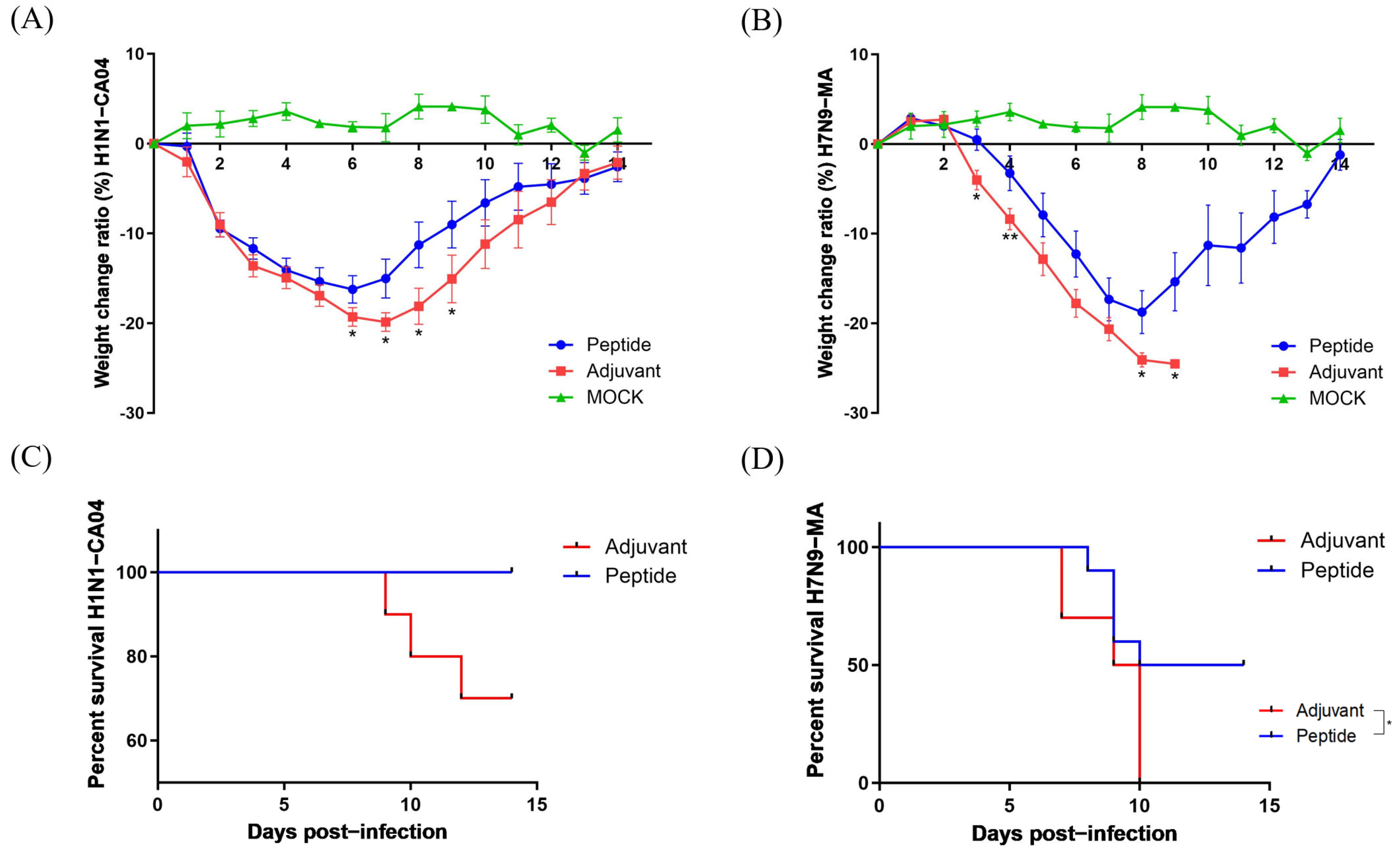 Vaccines 13 00081 g005